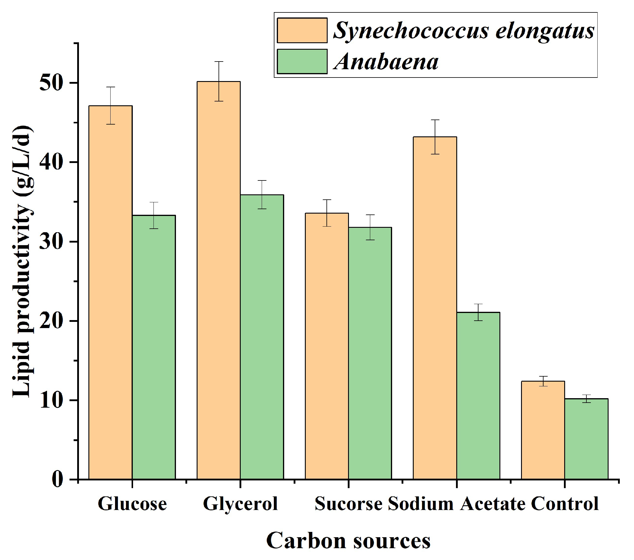 Sustainability 15 00870 g007