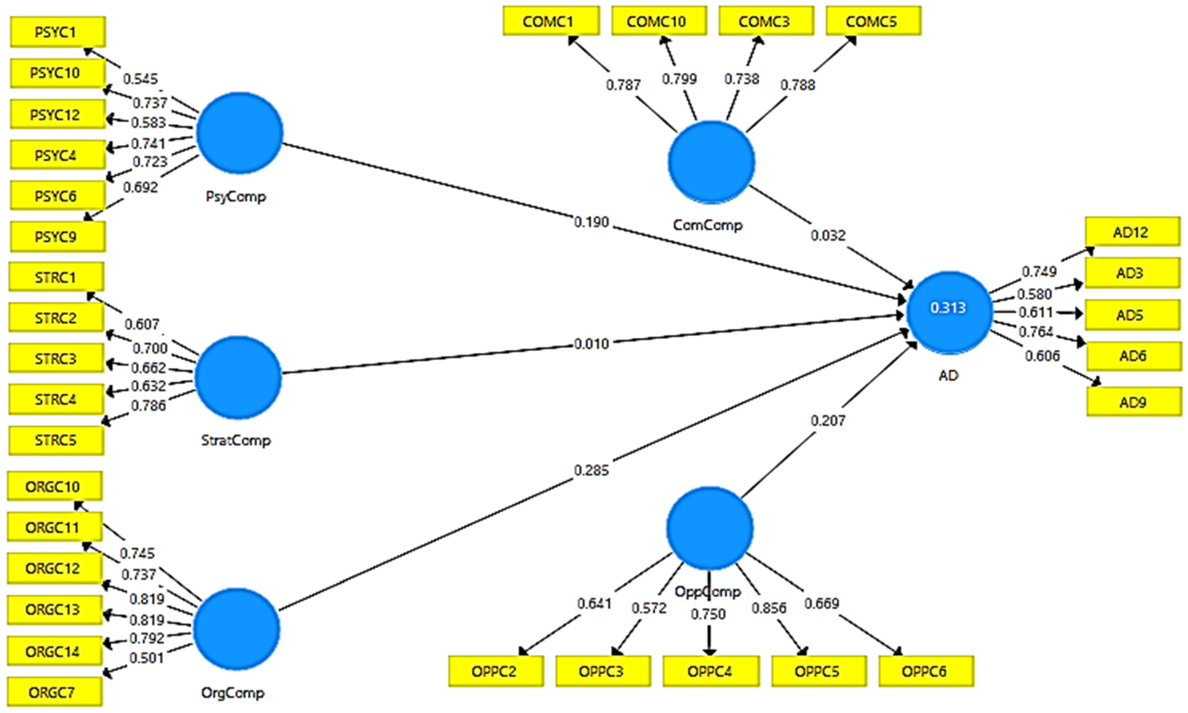 Sustainability 15 00873 g003