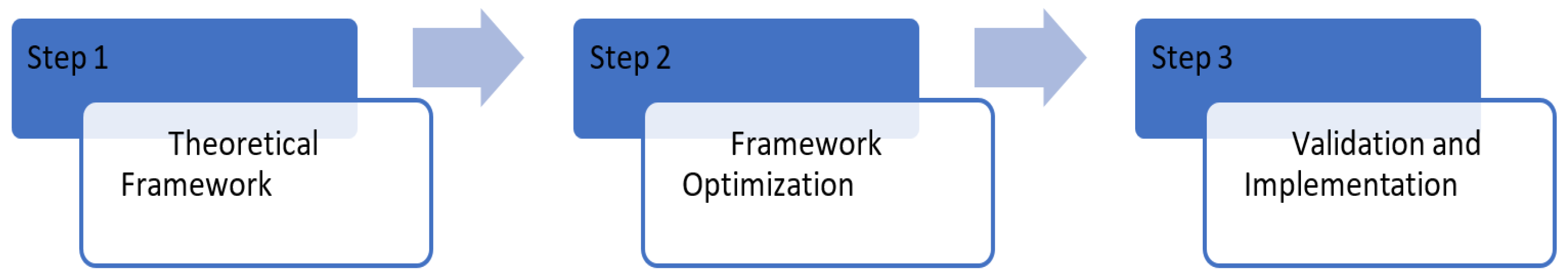 Sustainability 15 00877 g001