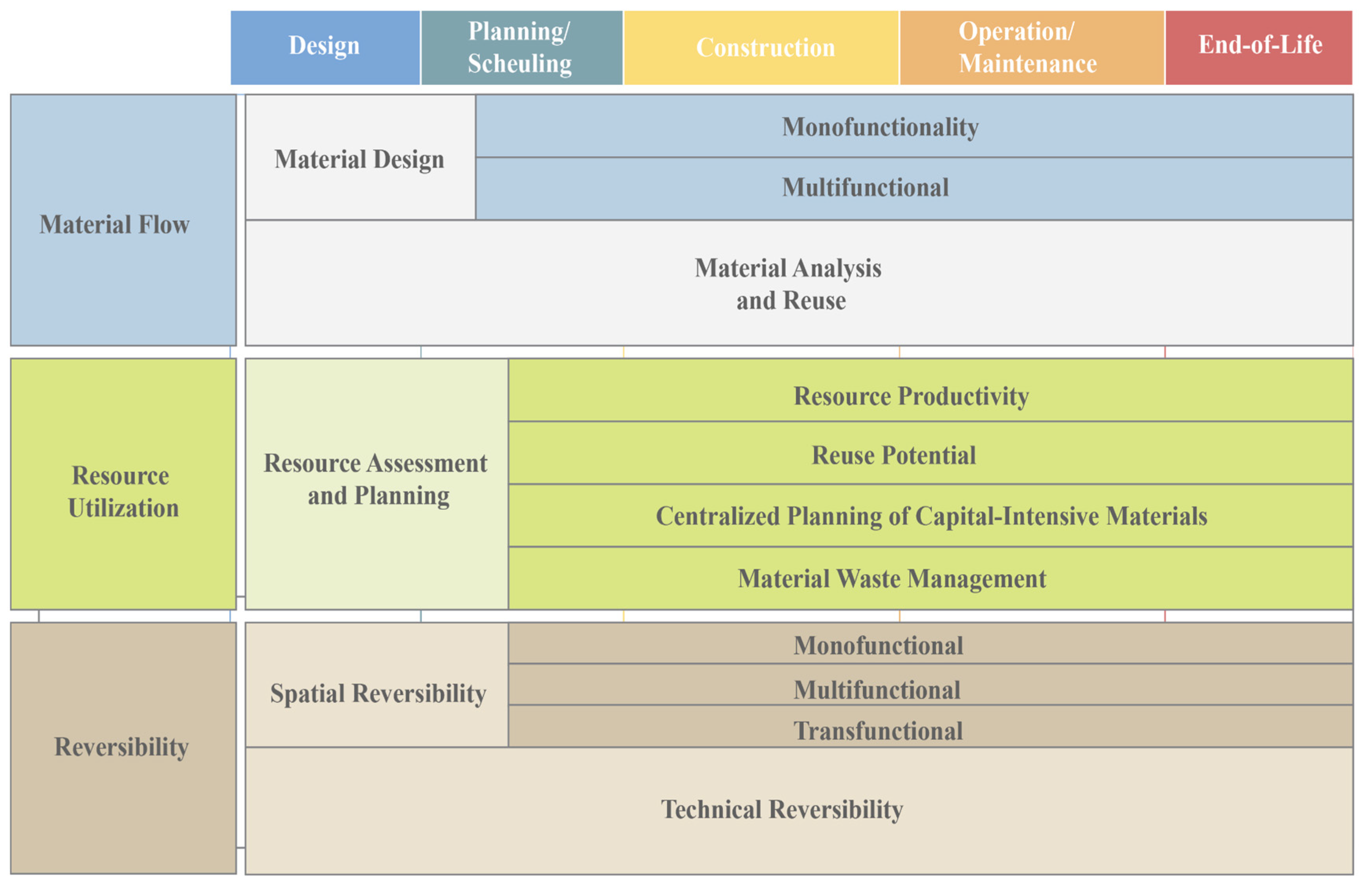 Sustainability 15 00877 g002
