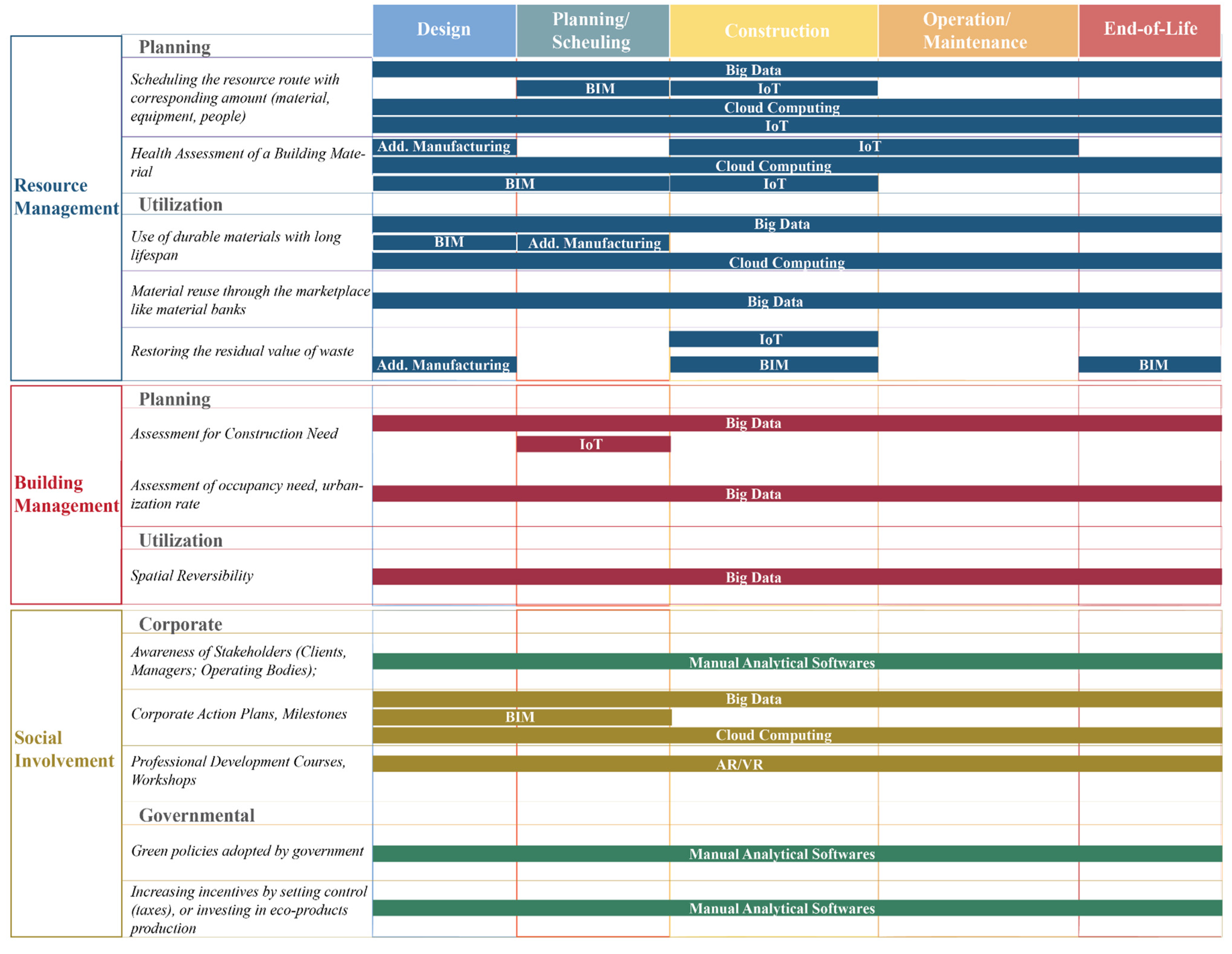 Sustainability 15 00877 g004