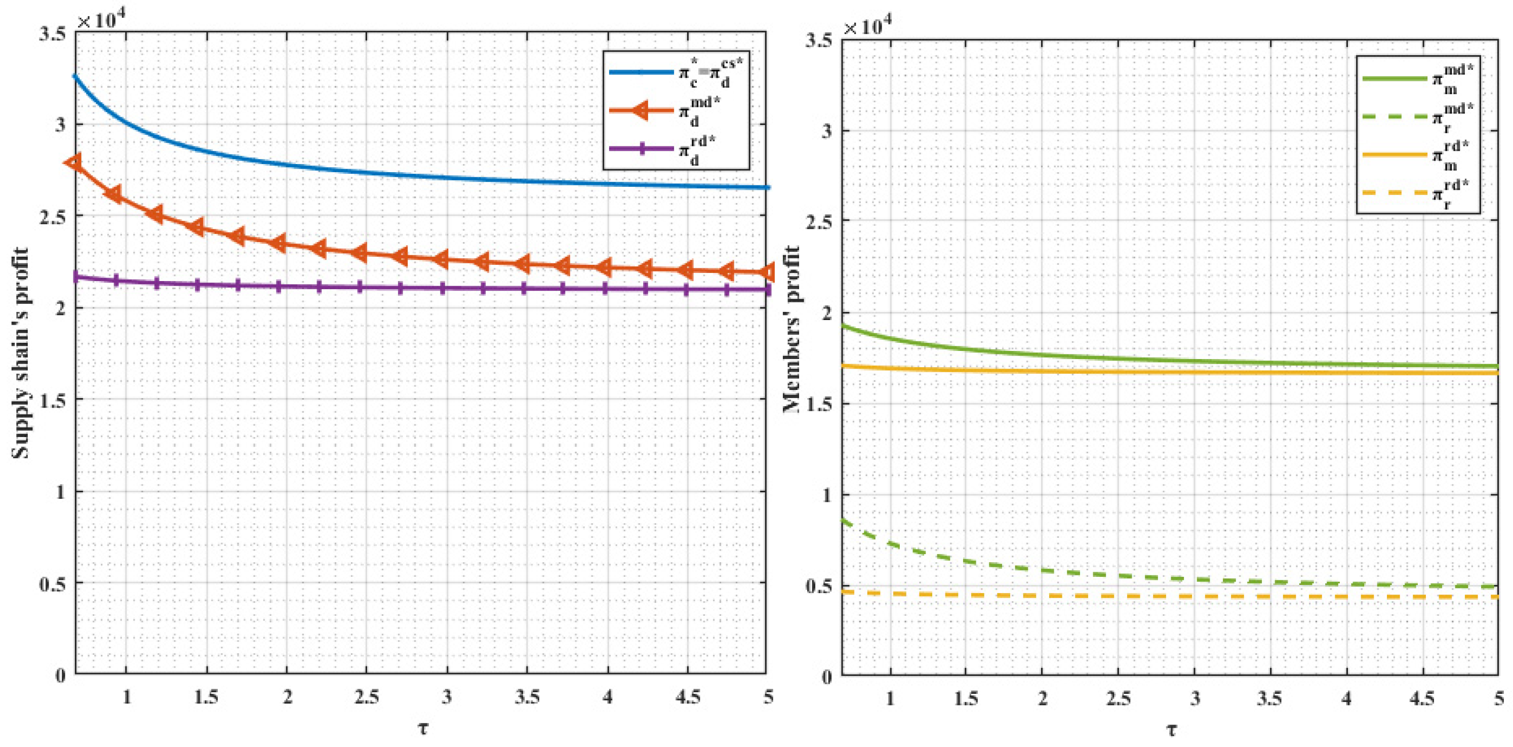 Sustainability 15 00878 g003