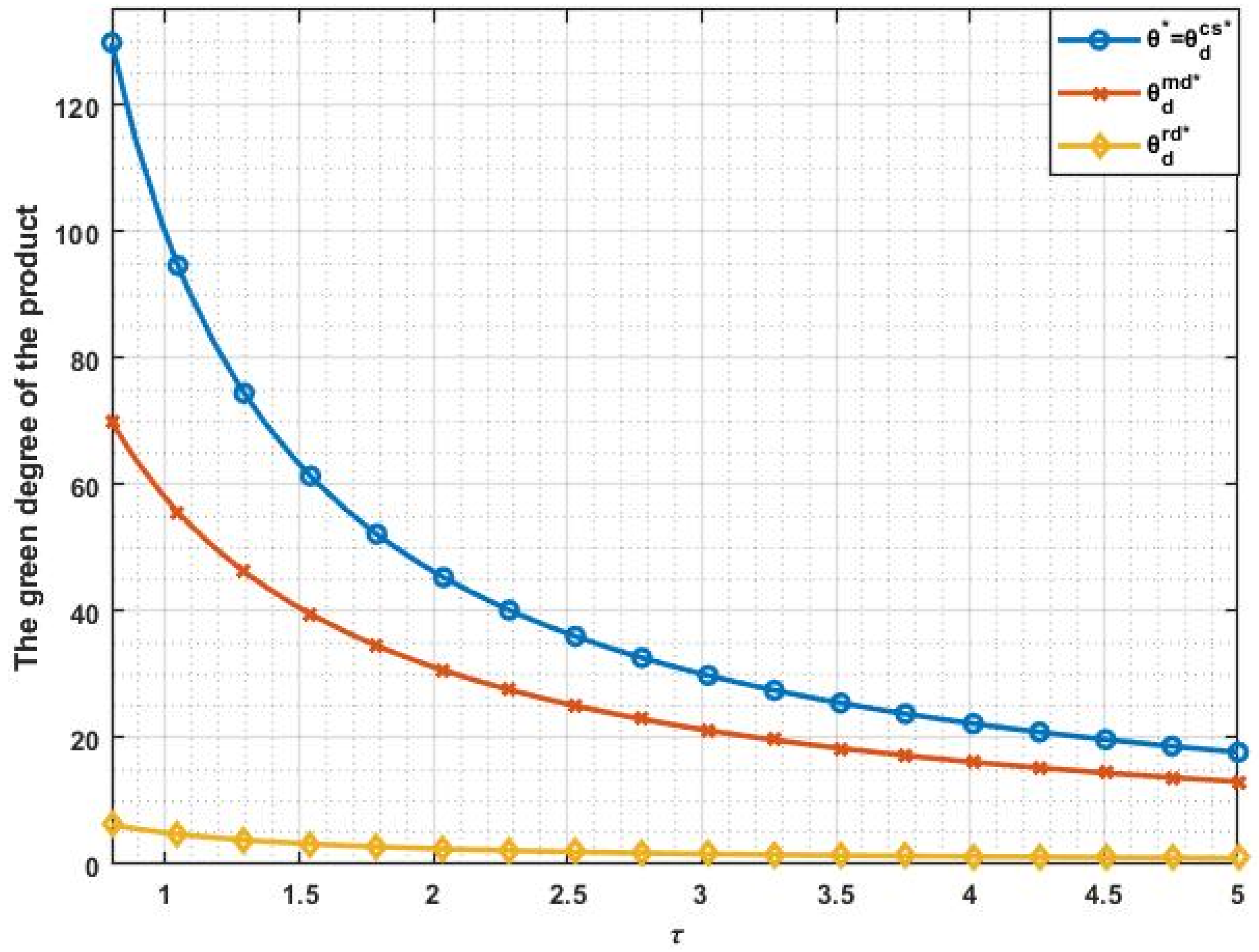 Sustainability 15 00878 g005