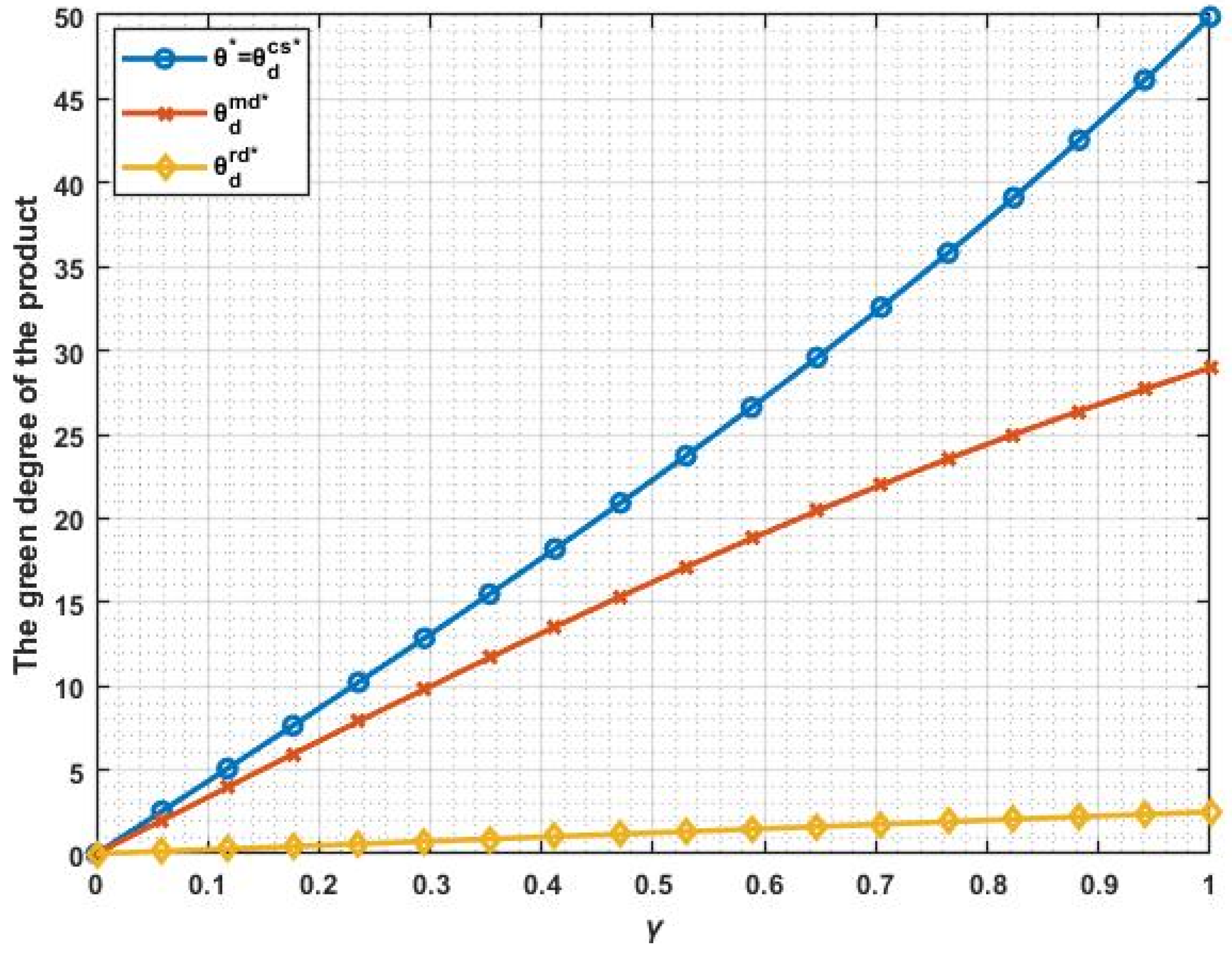 Sustainability 15 00878 g006