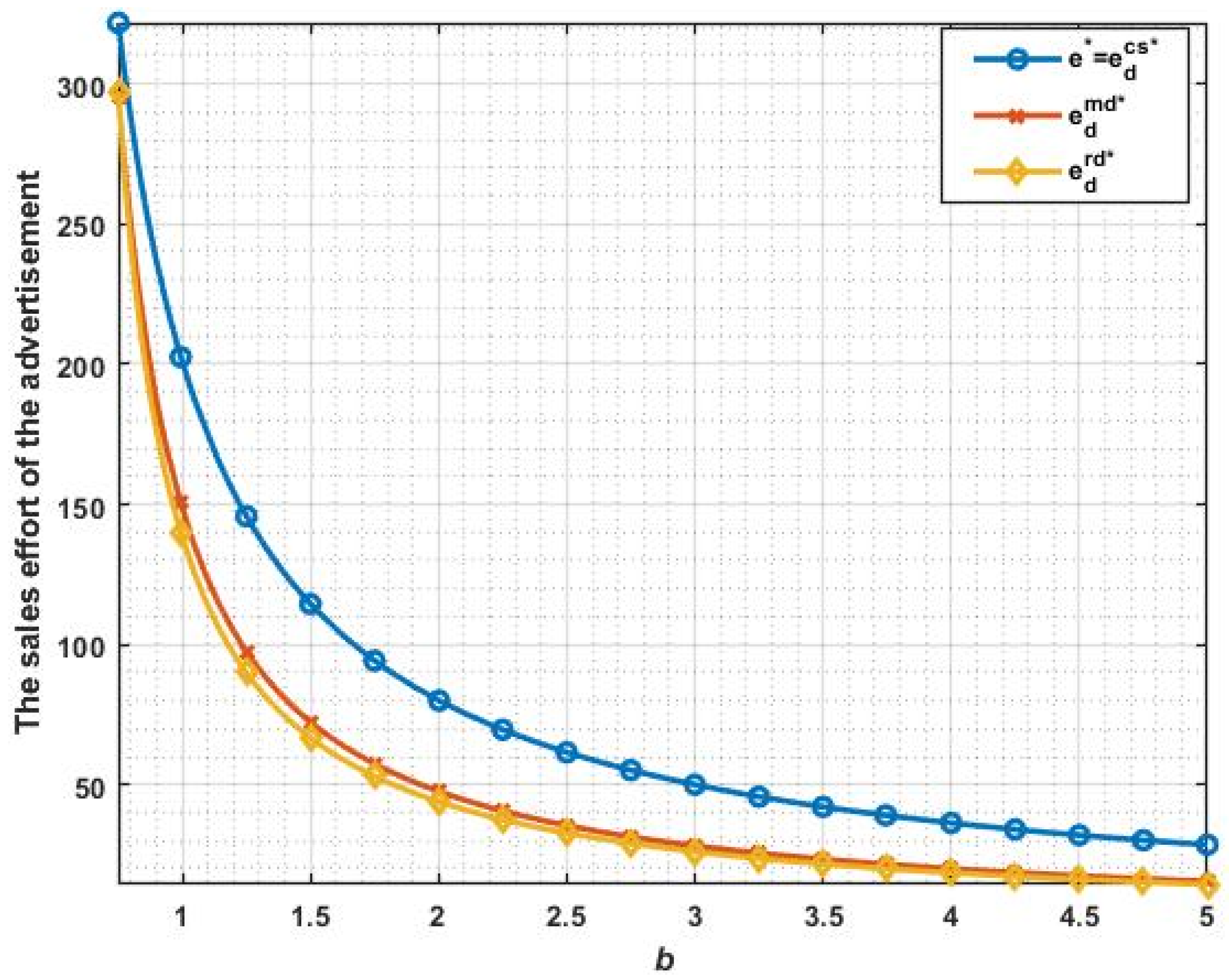 Sustainability 15 00878 g007