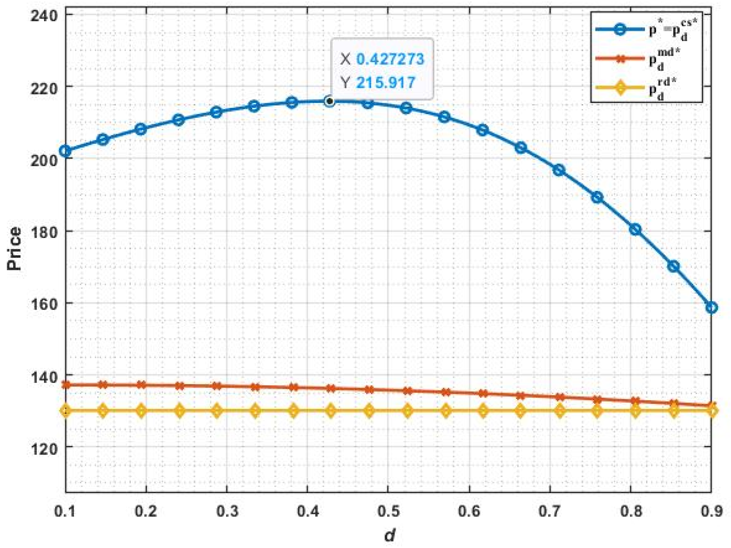 Sustainability 15 00878 g009