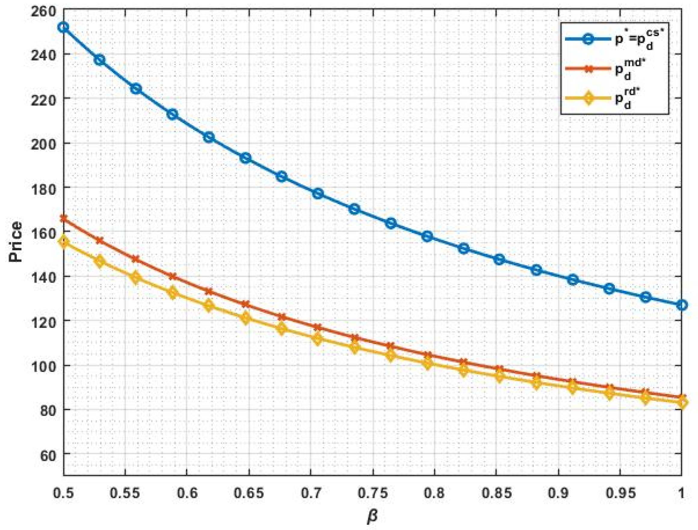 Sustainability 15 00878 g010