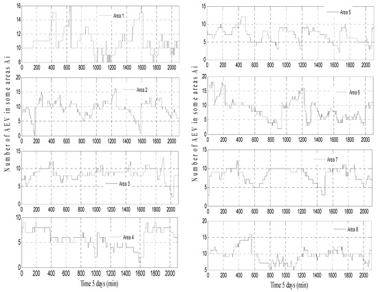 Sustainability 15 00881 g008