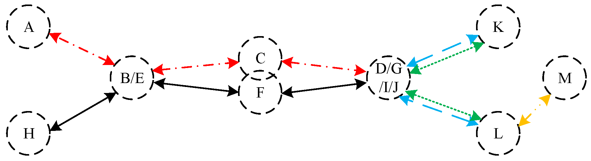 Sustainability 15 00883 g003 Sustainability 15 00883 g003