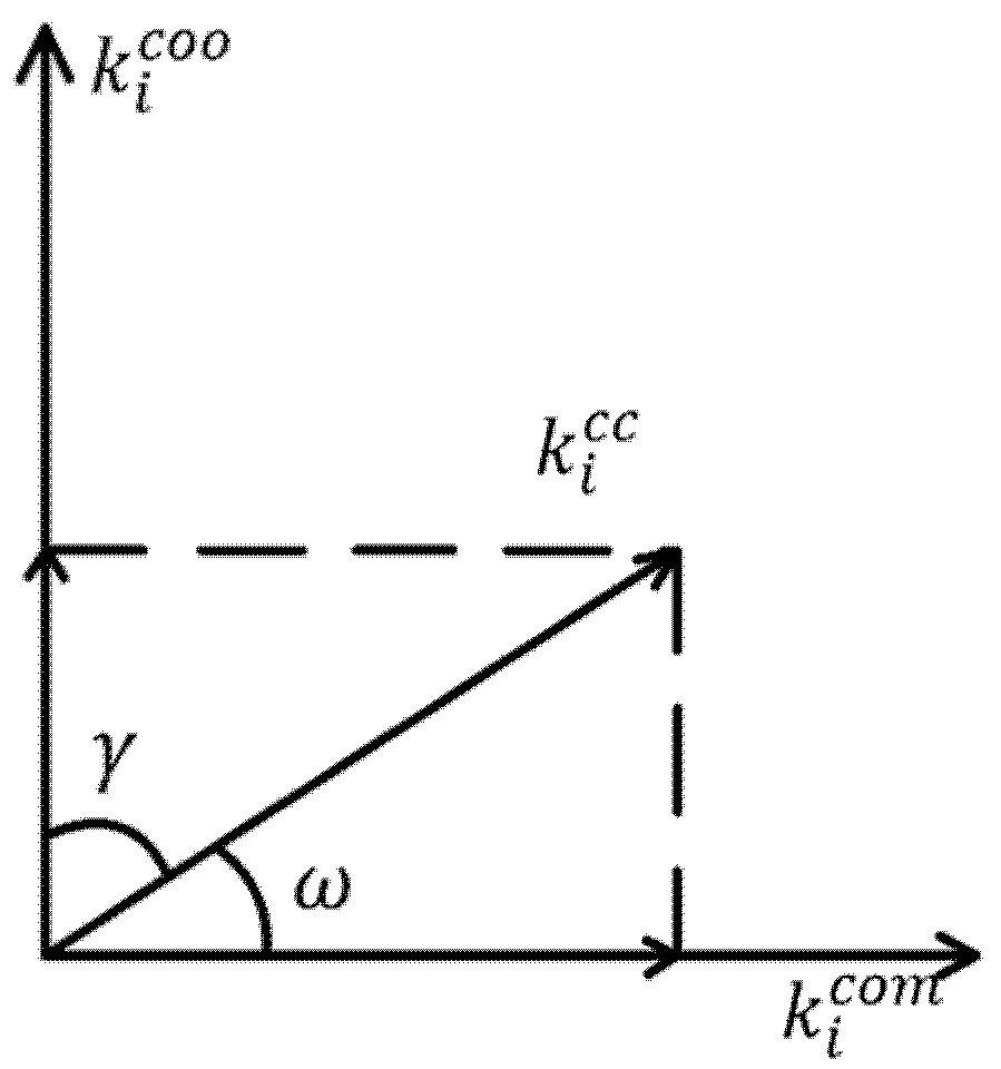 Sustainability 15 00883 g005 Sustainability 15 00883 g005