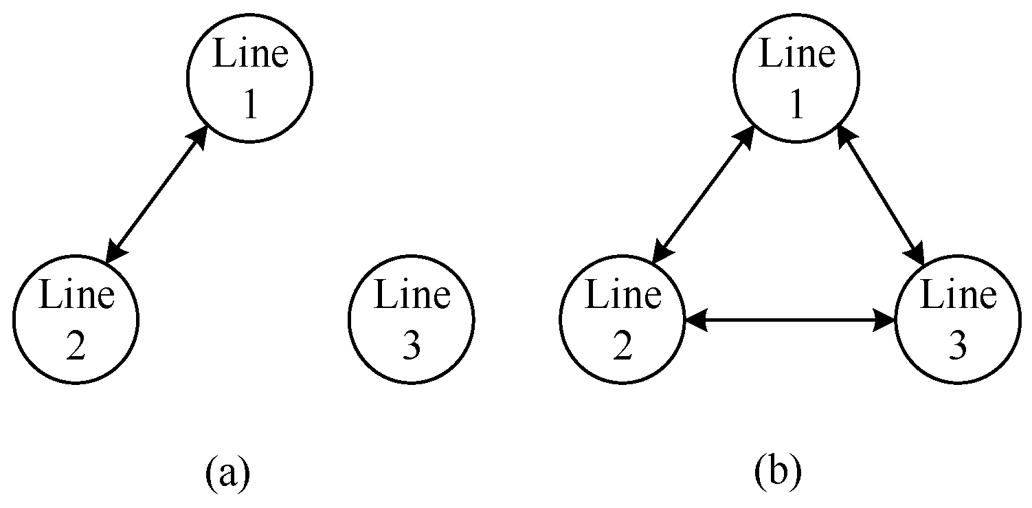 Sustainability 15 00883 g007 Sustainability 15 00883 g007