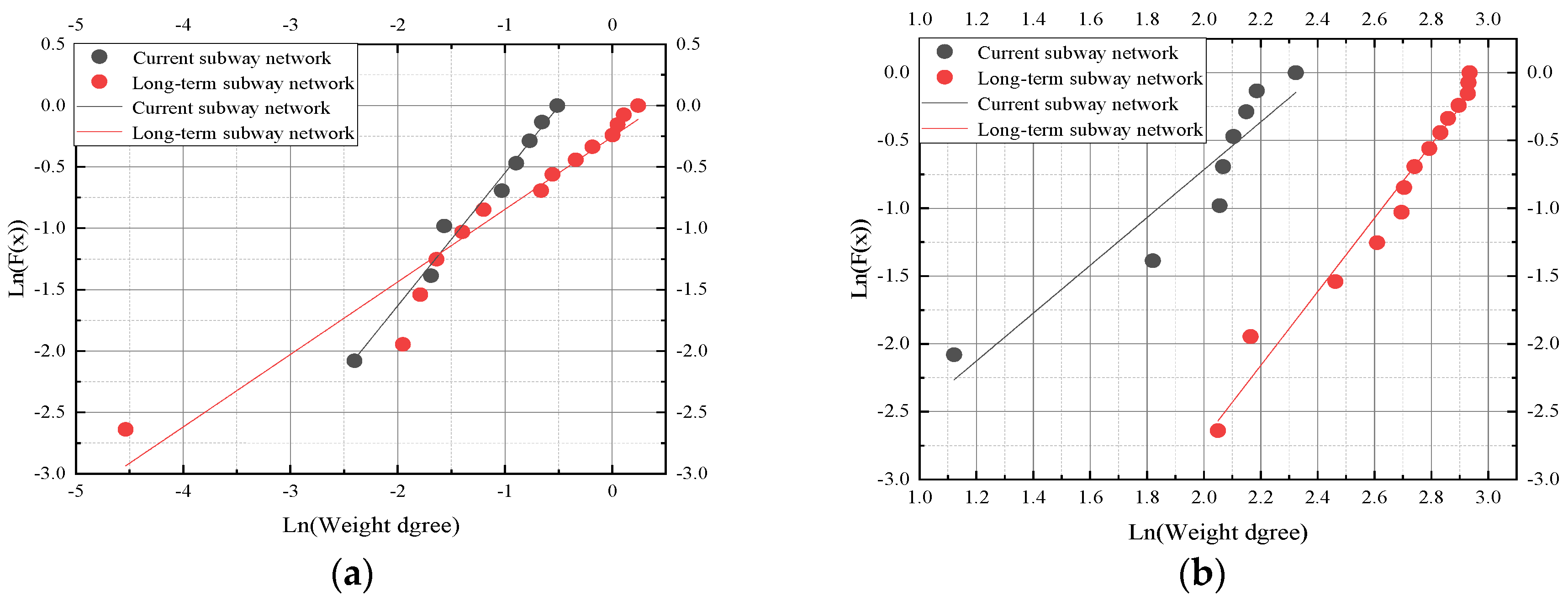 Sustainability 15 00883 g008 Sustainability 15 00883 g008