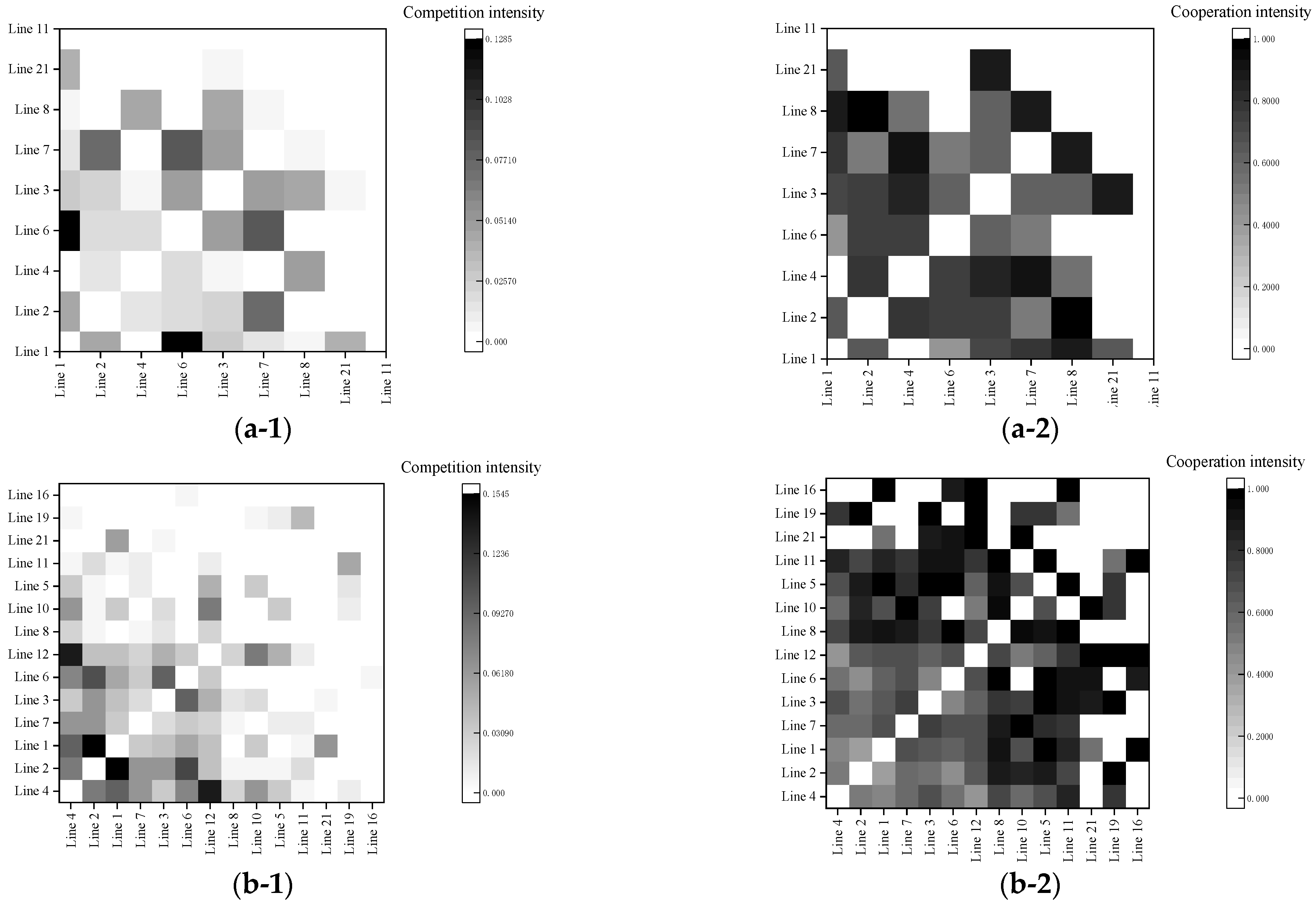 Sustainability 15 00883 g009 Sustainability 15 00883 g009