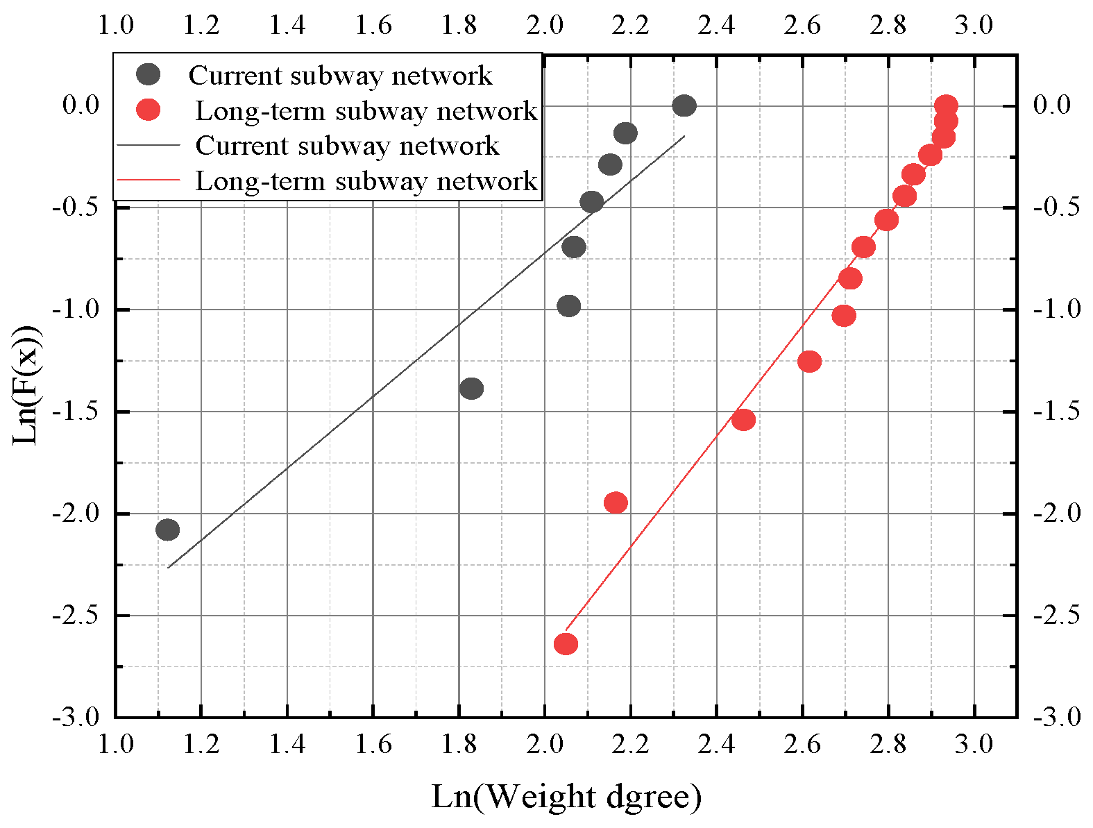 Sustainability 15 00883 g011 Sustainability 15 00883 g011