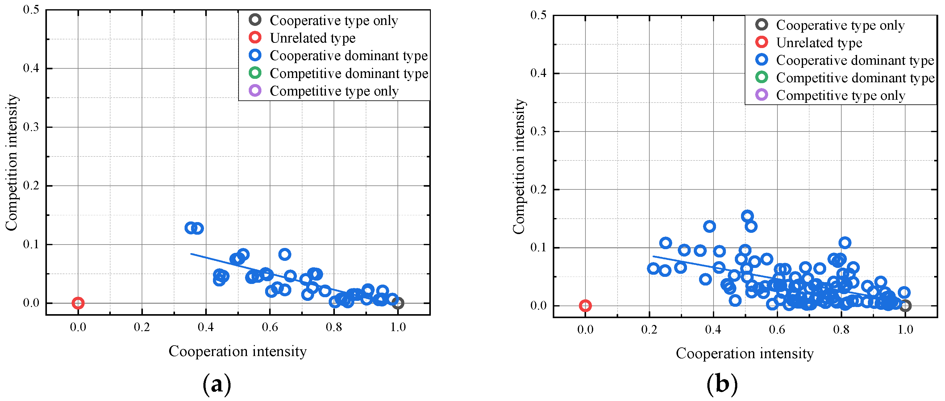 Sustainability 15 00883 g013 Sustainability 15 00883 g013