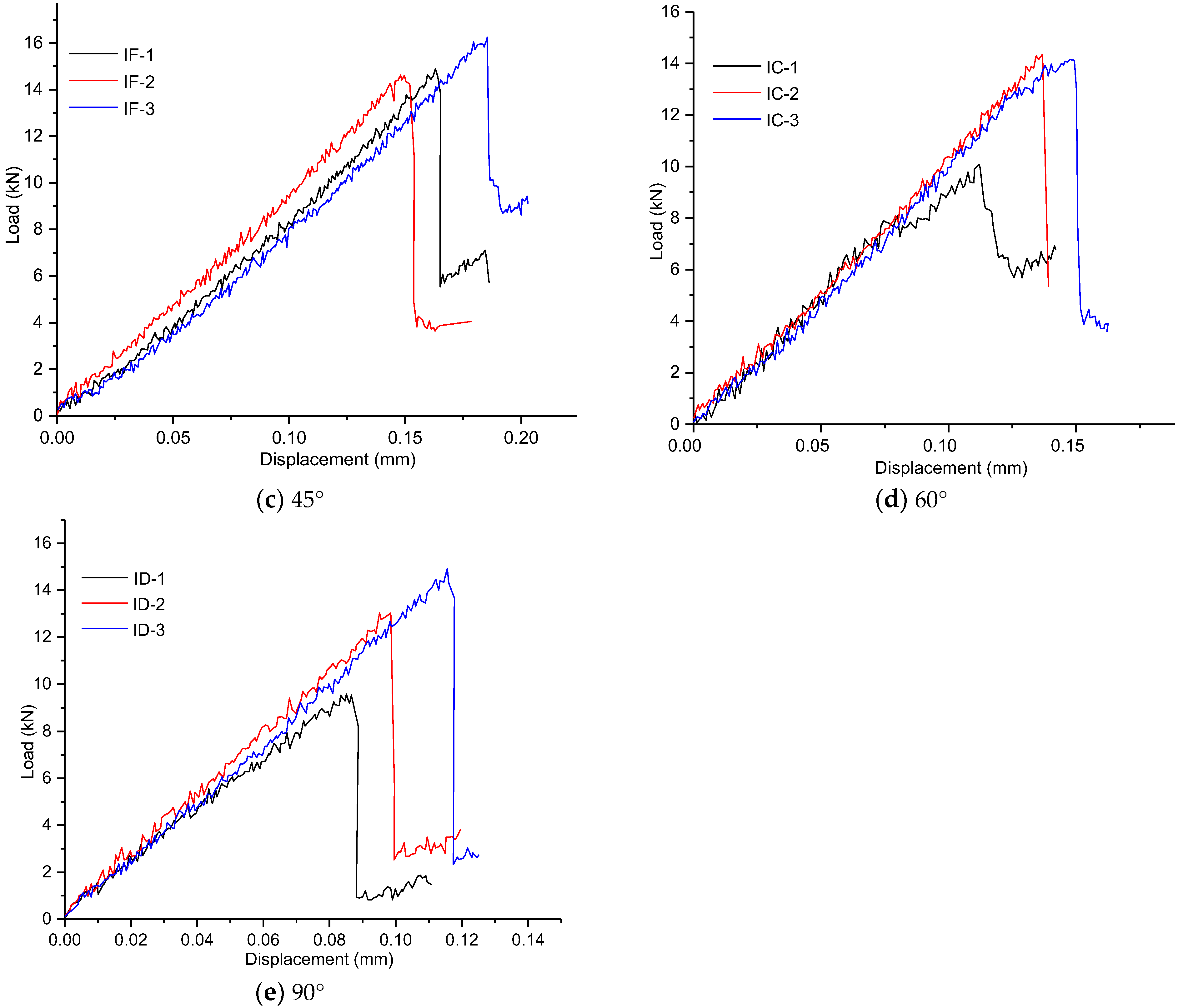 Sustainability 15 00885 g006b Sustainability 15 00885 g006b