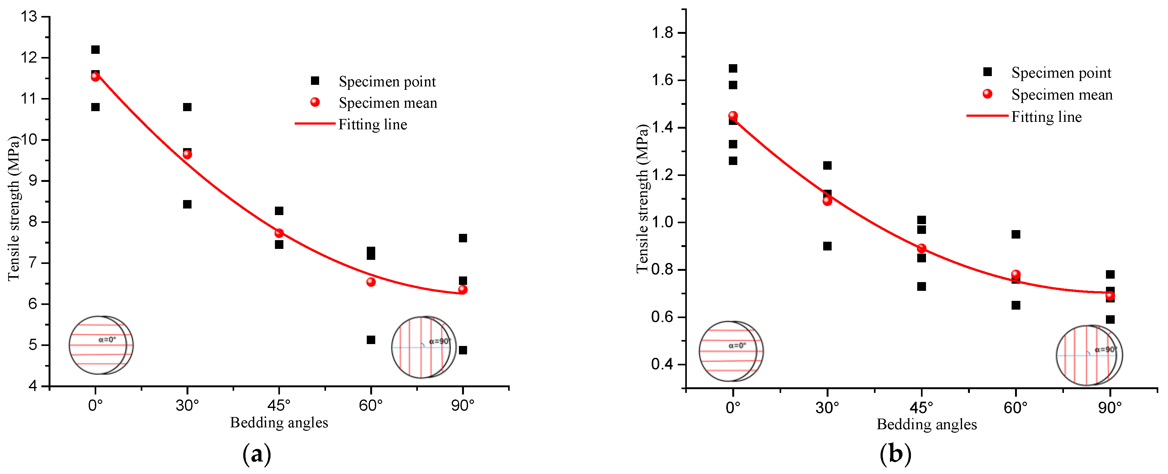 Sustainability 15 00885 g011 Sustainability 15 00885 g011