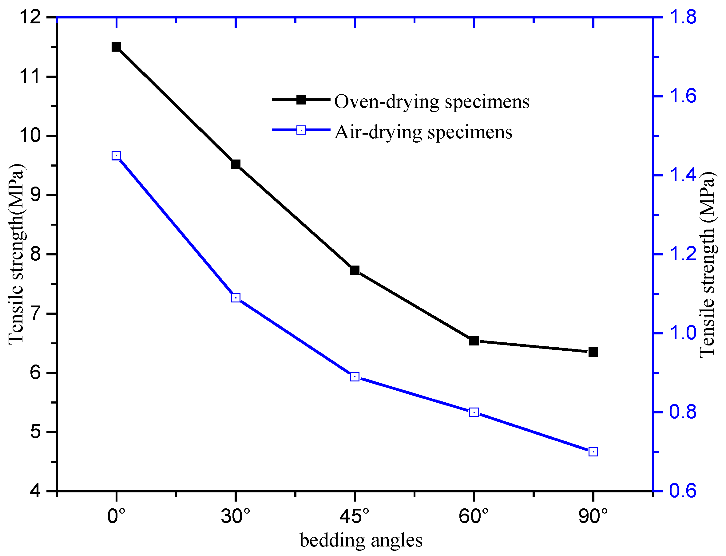 Sustainability 15 00885 g012 Sustainability 15 00885 g012