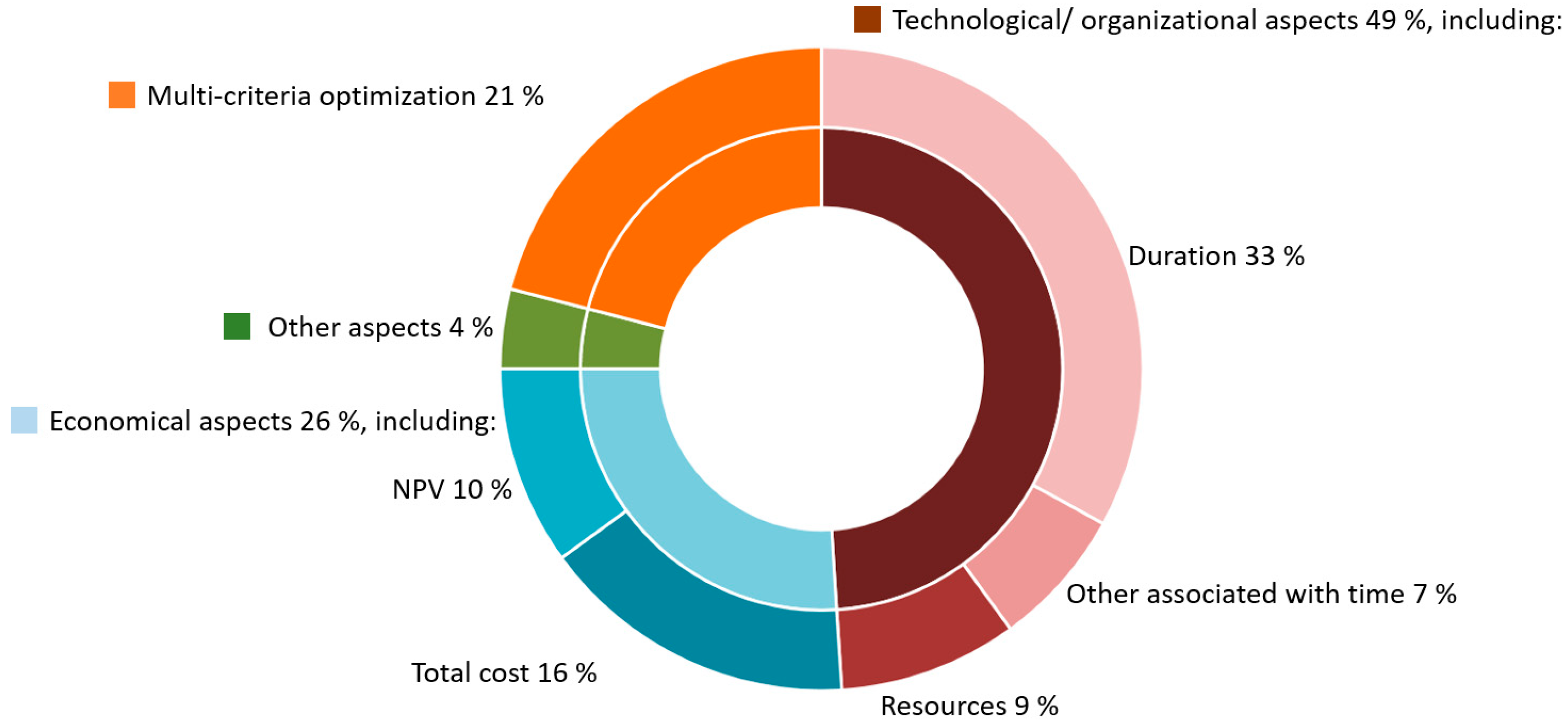 Sustainability 15 00890 g001