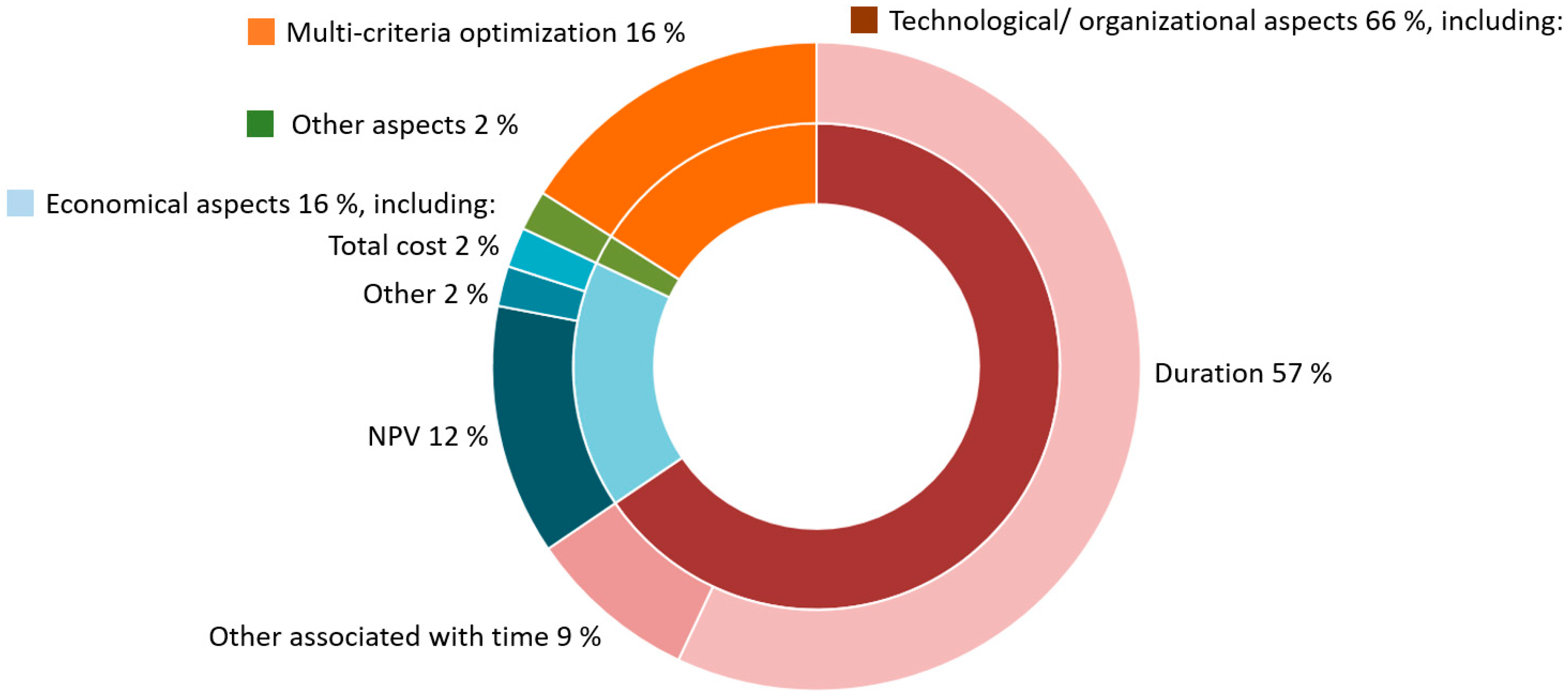 Sustainability 15 00890 g002