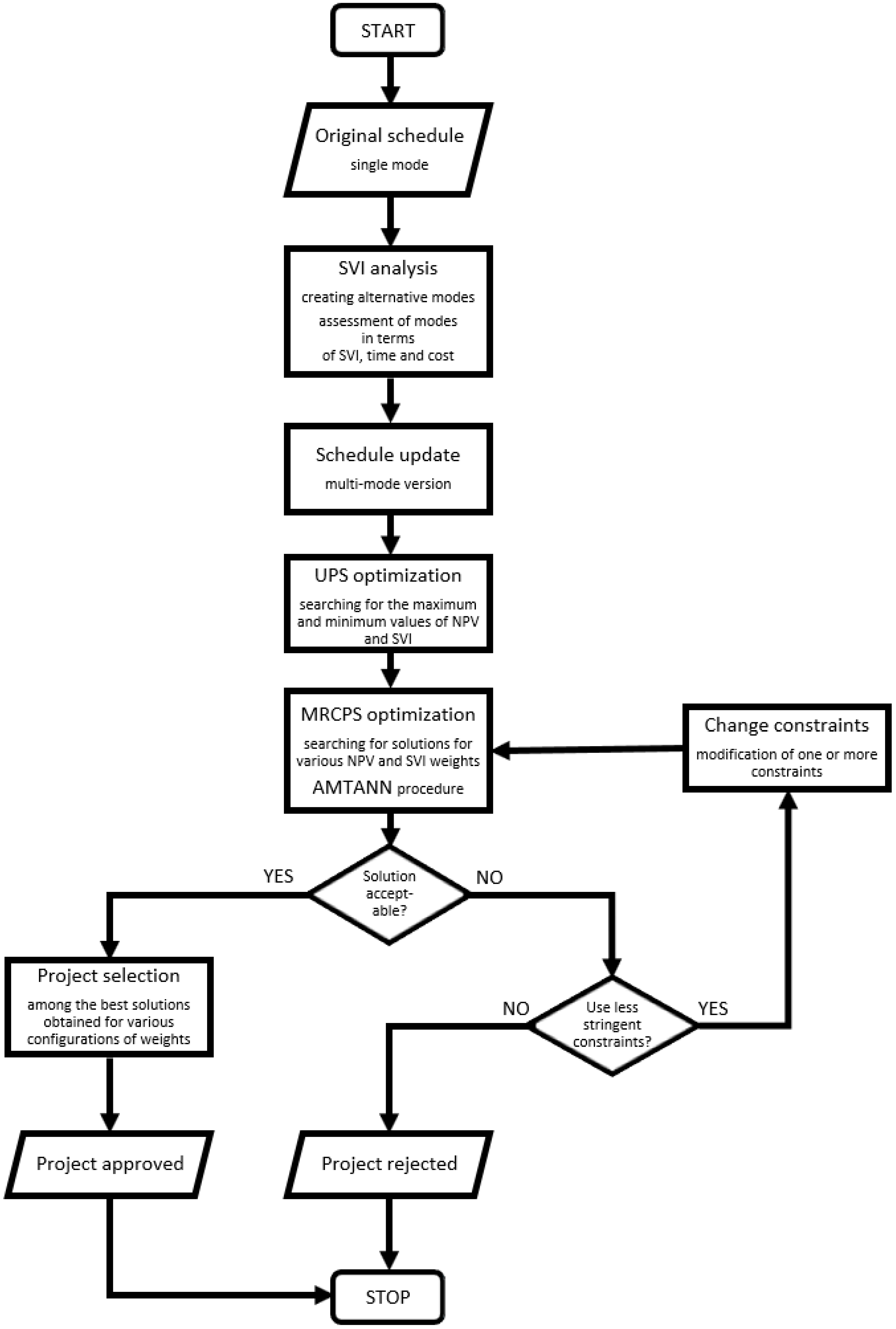 Sustainability 15 00890 g003