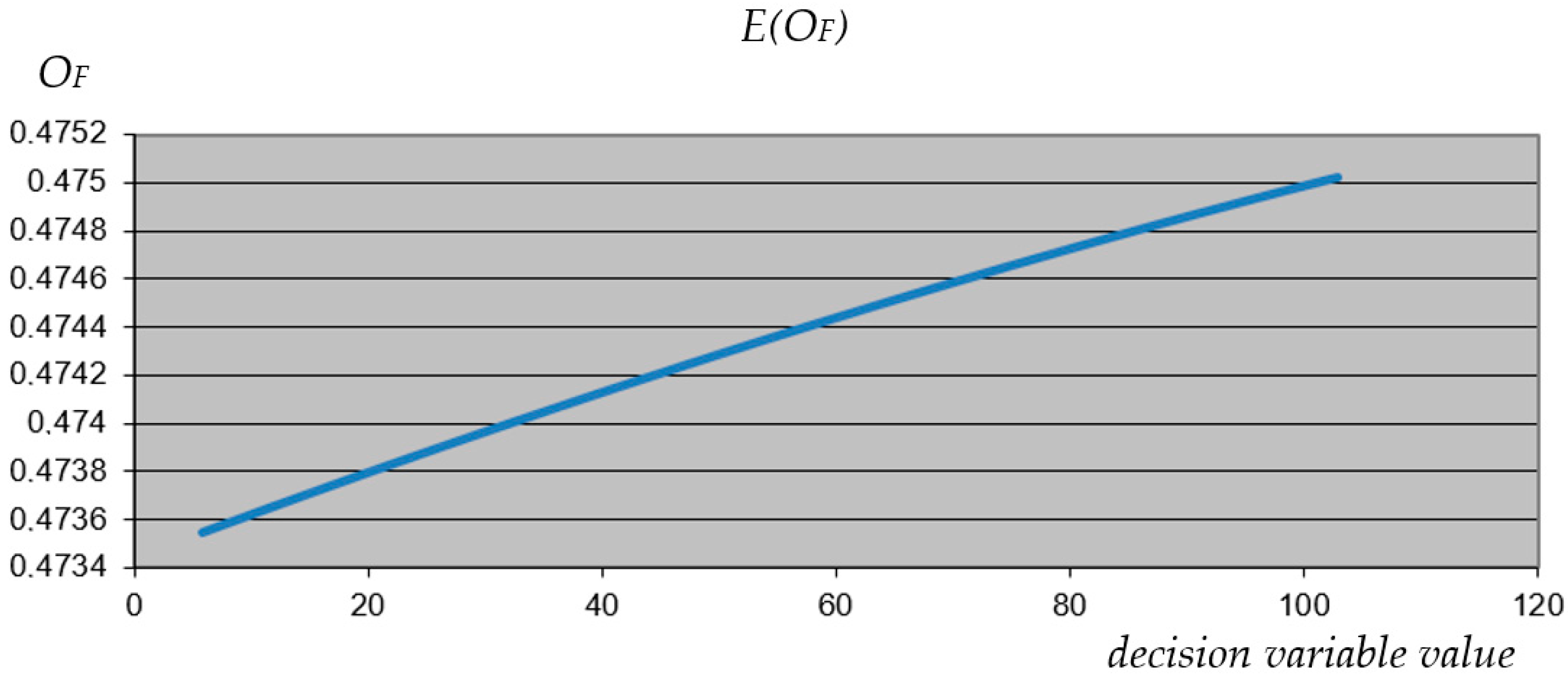 Sustainability 15 00890 g007