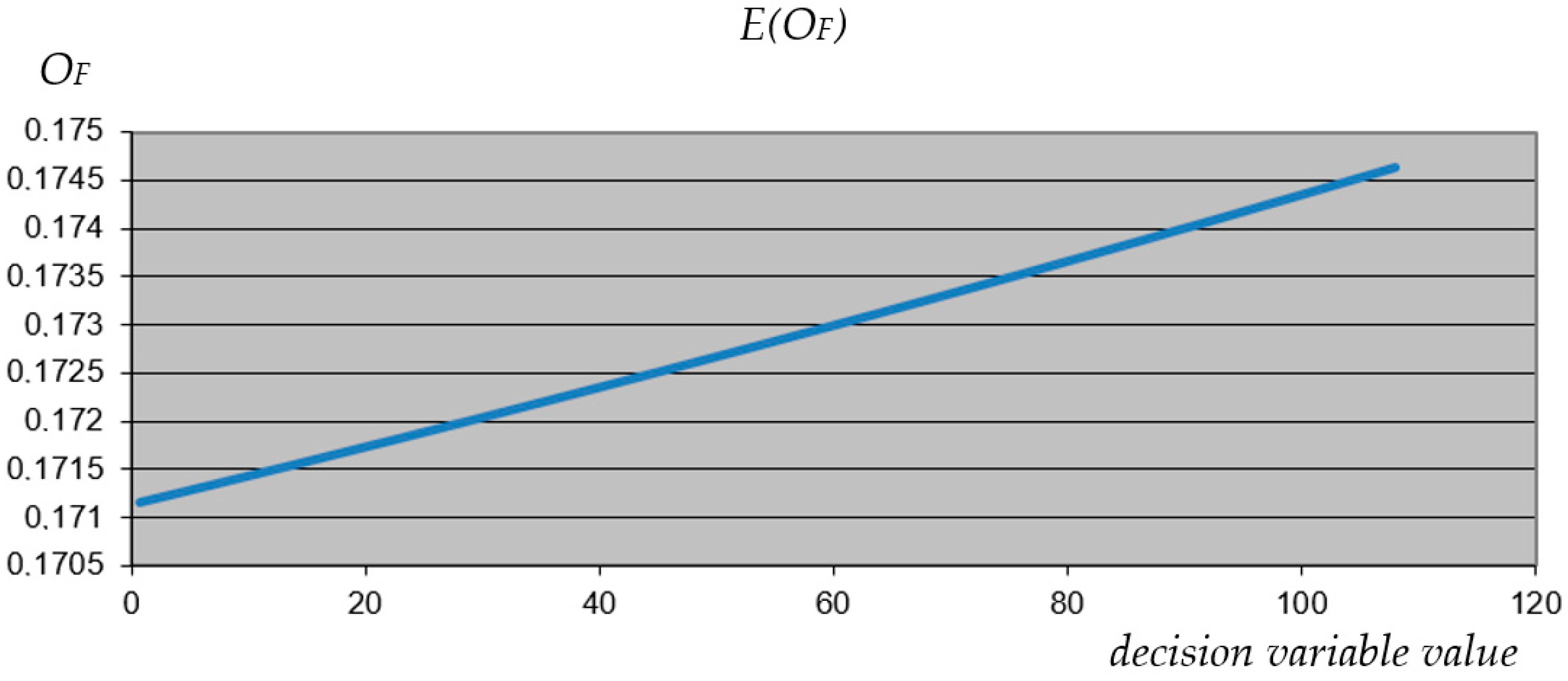 Sustainability 15 00890 g009