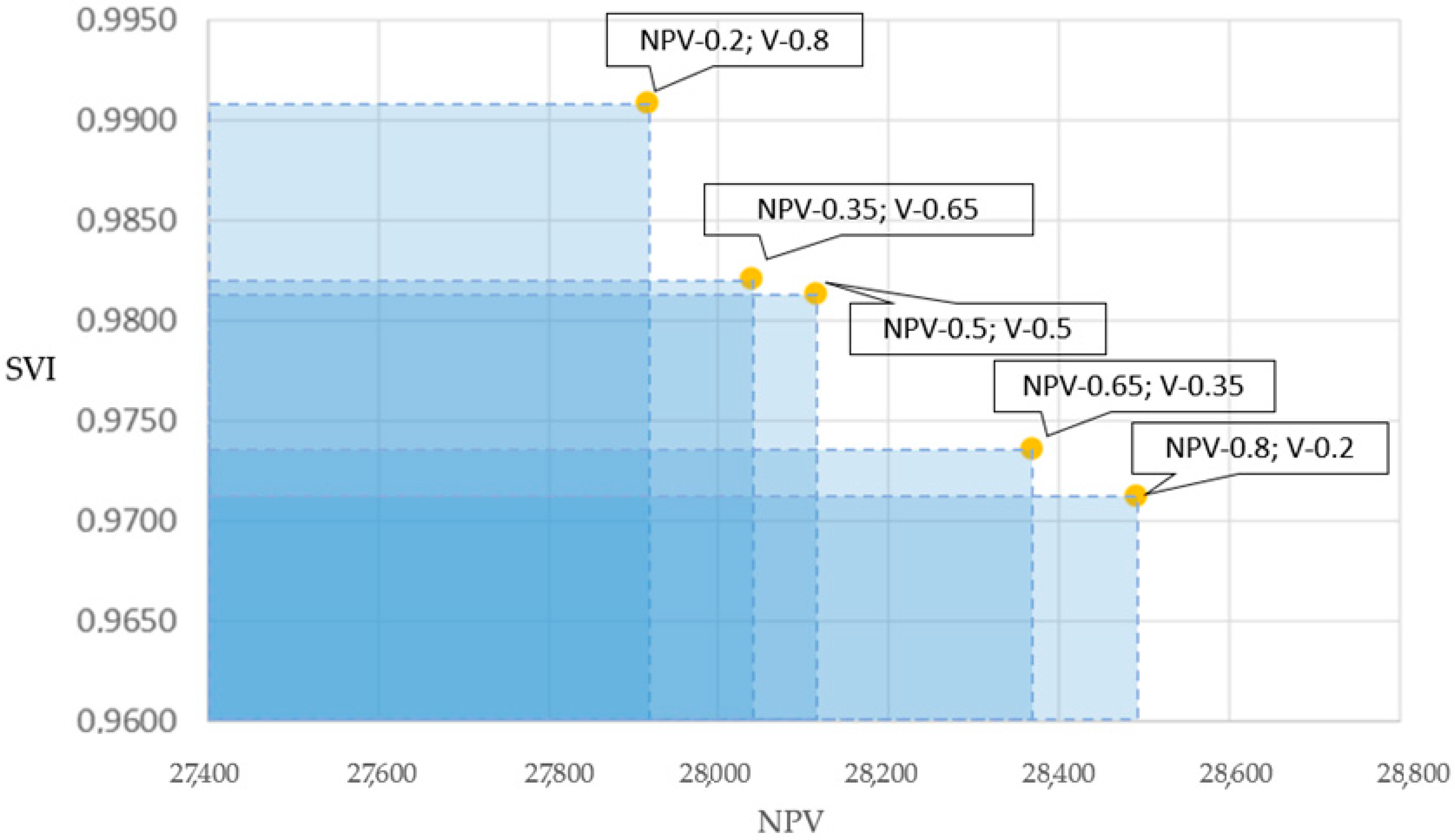 Sustainability 15 00890 g012