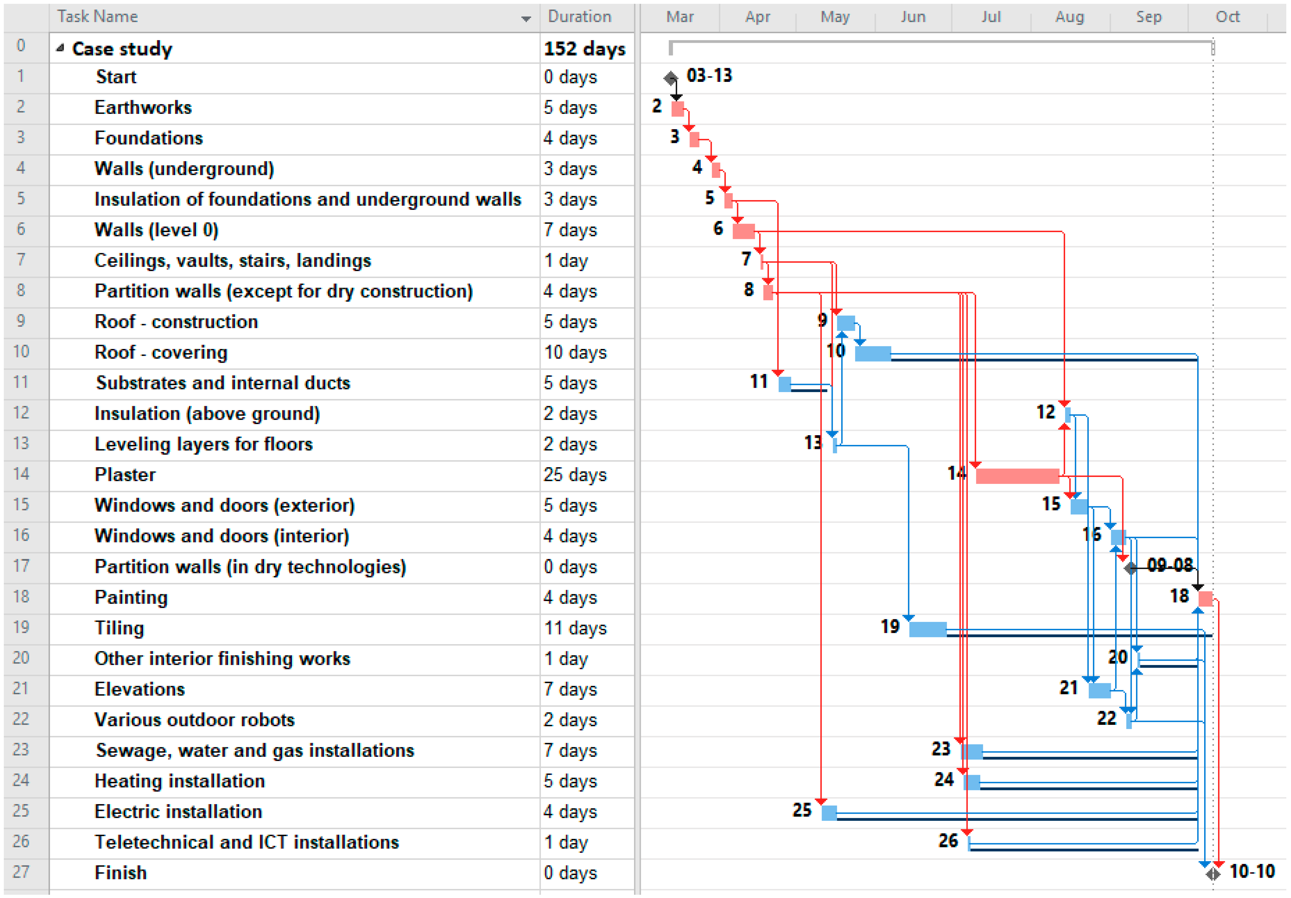Sustainability 15 00890 g014