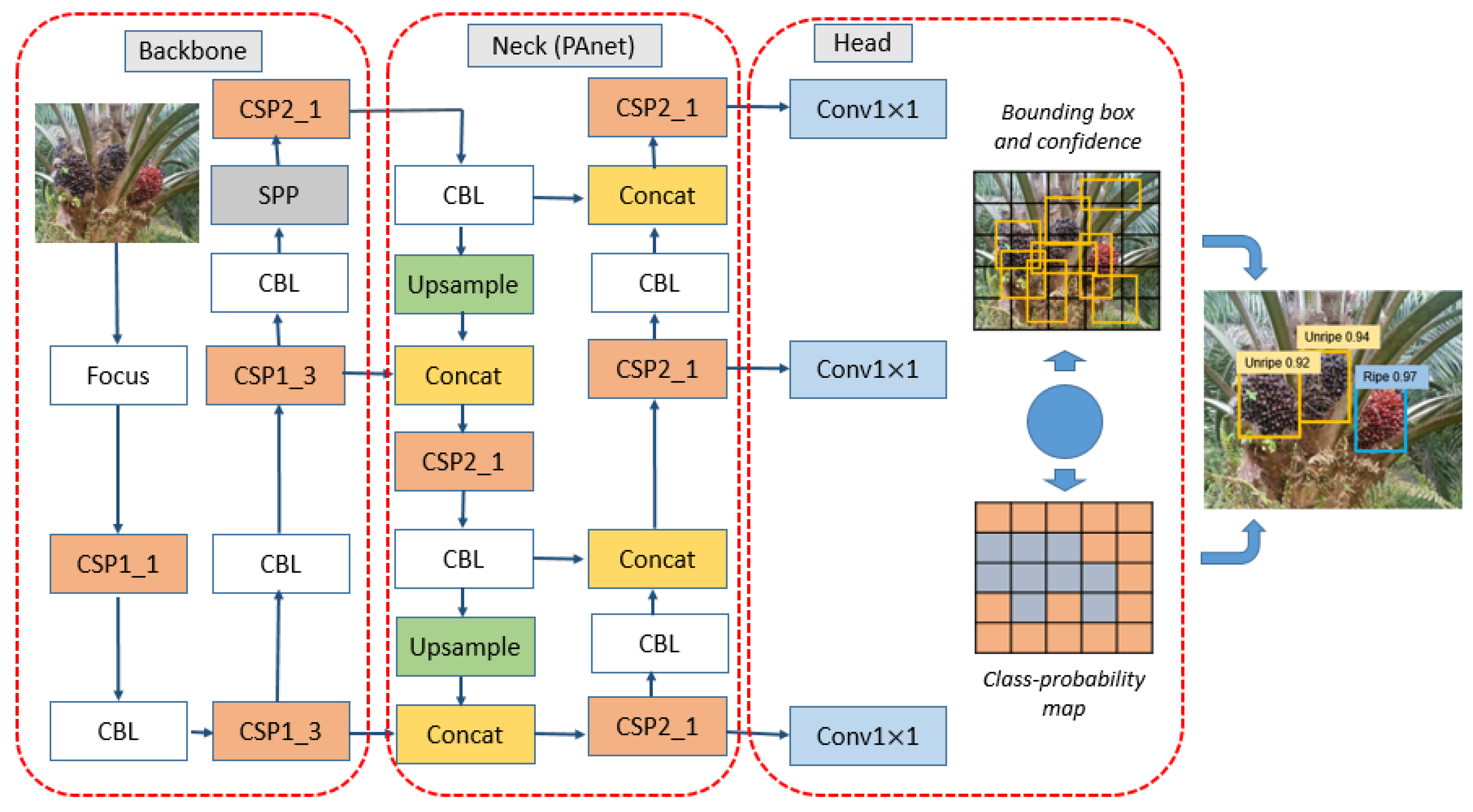 Sustainability 15 00901 g003