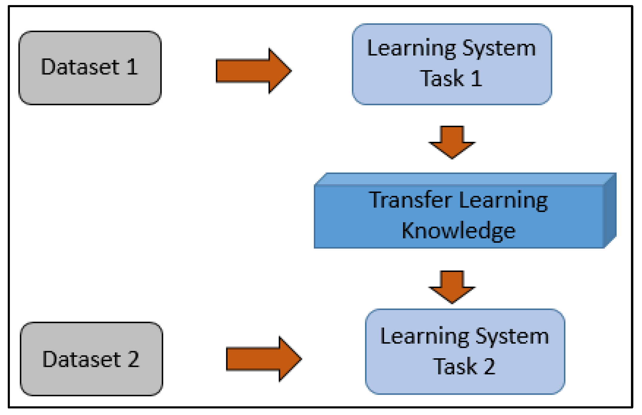 Sustainability 15 00901 g004