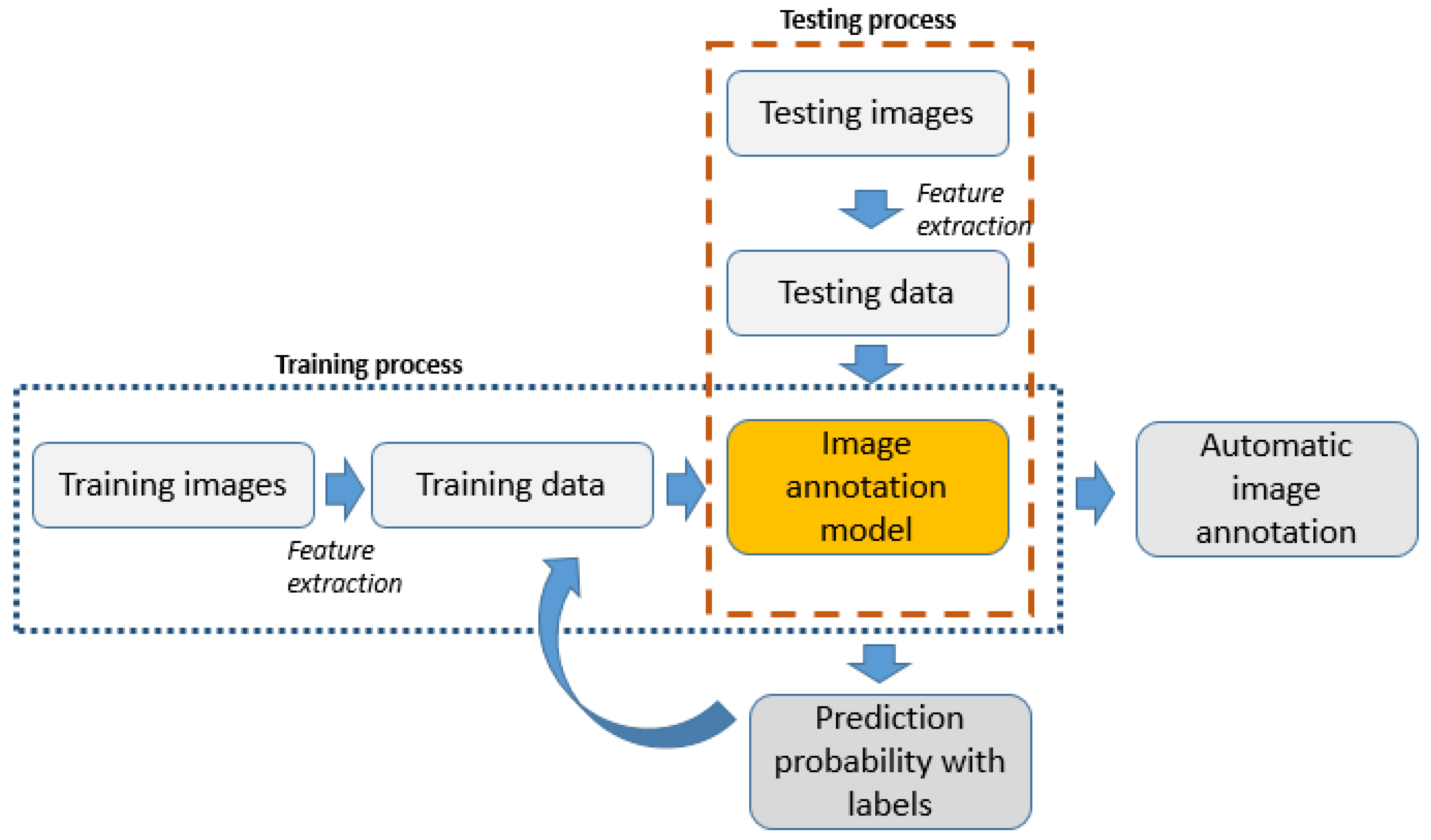 Sustainability 15 00901 g005