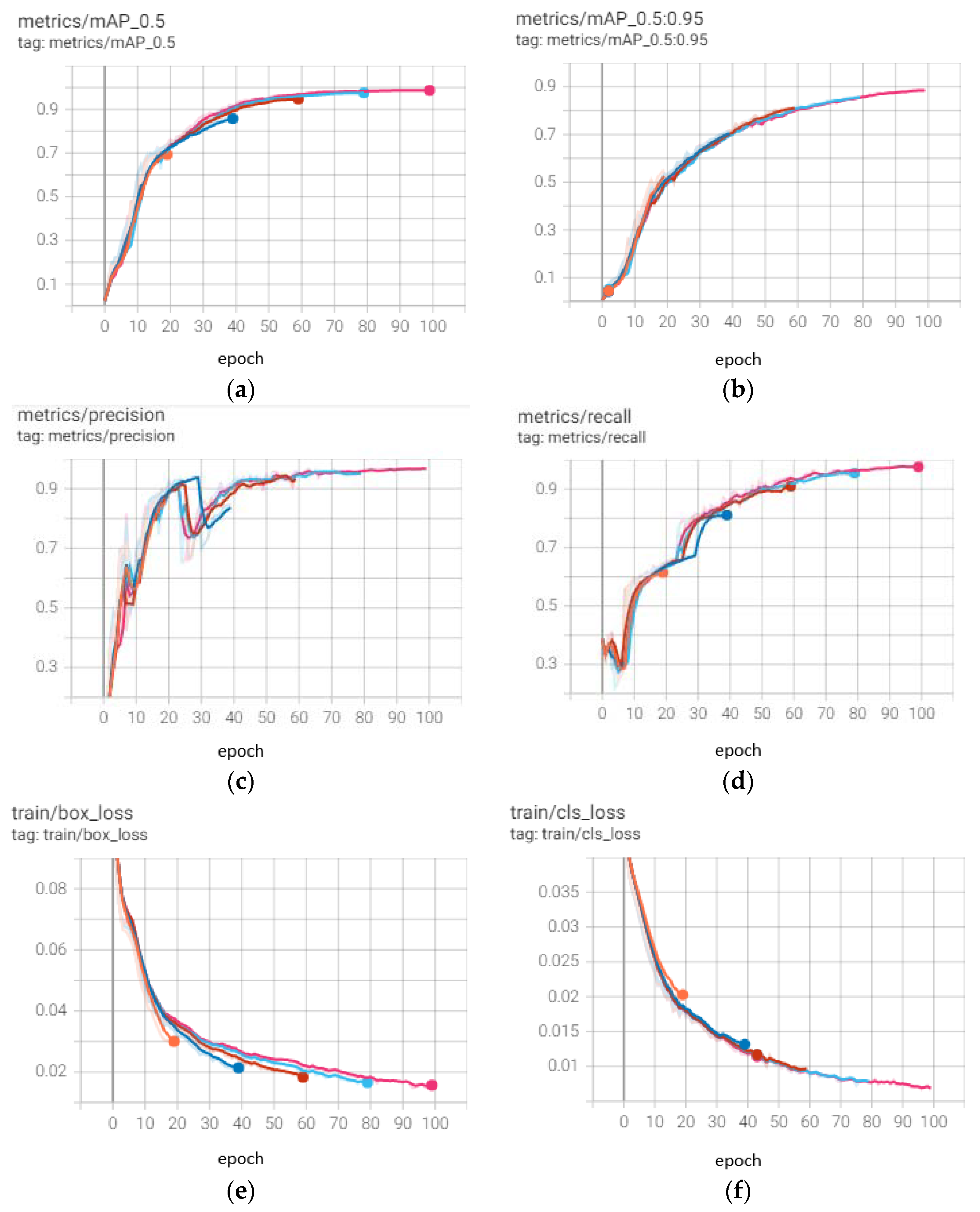 Sustainability 15 00901 g008