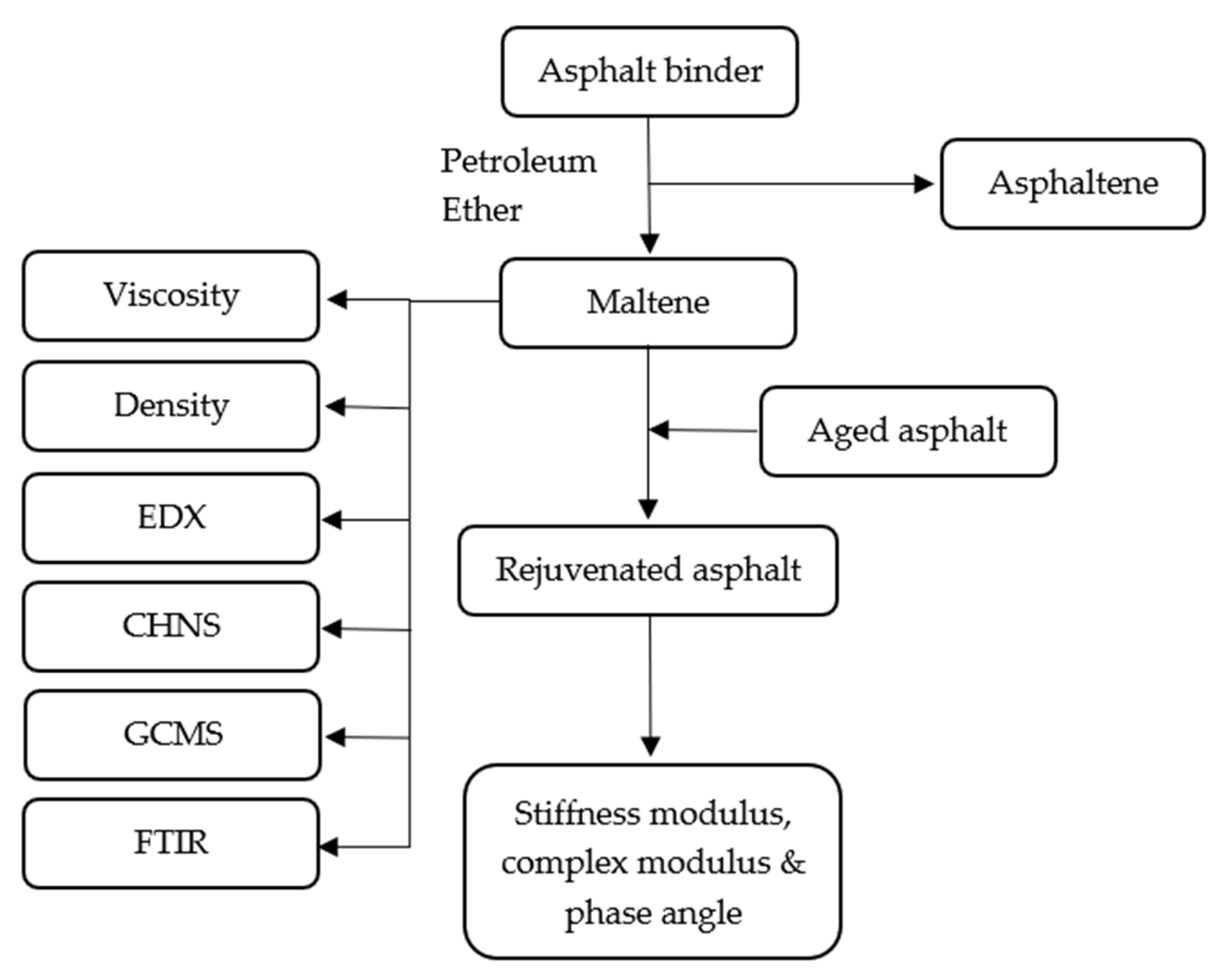 Sustainability 15 00909 g001