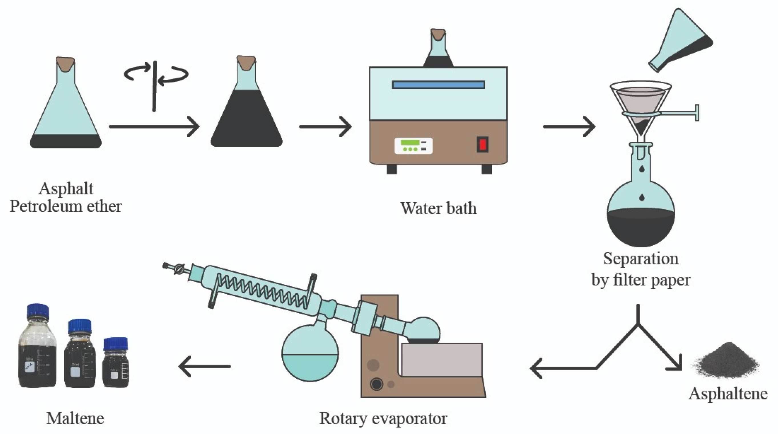 Sustainability 15 00909 g002