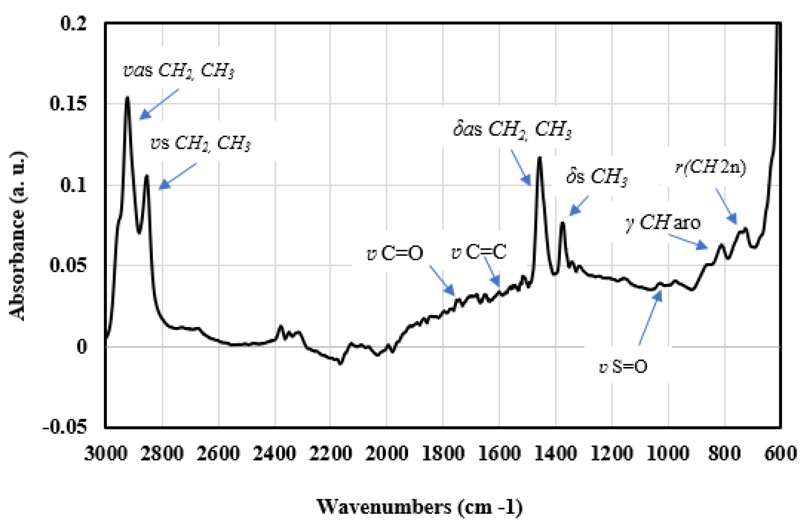 Sustainability 15 00909 g005