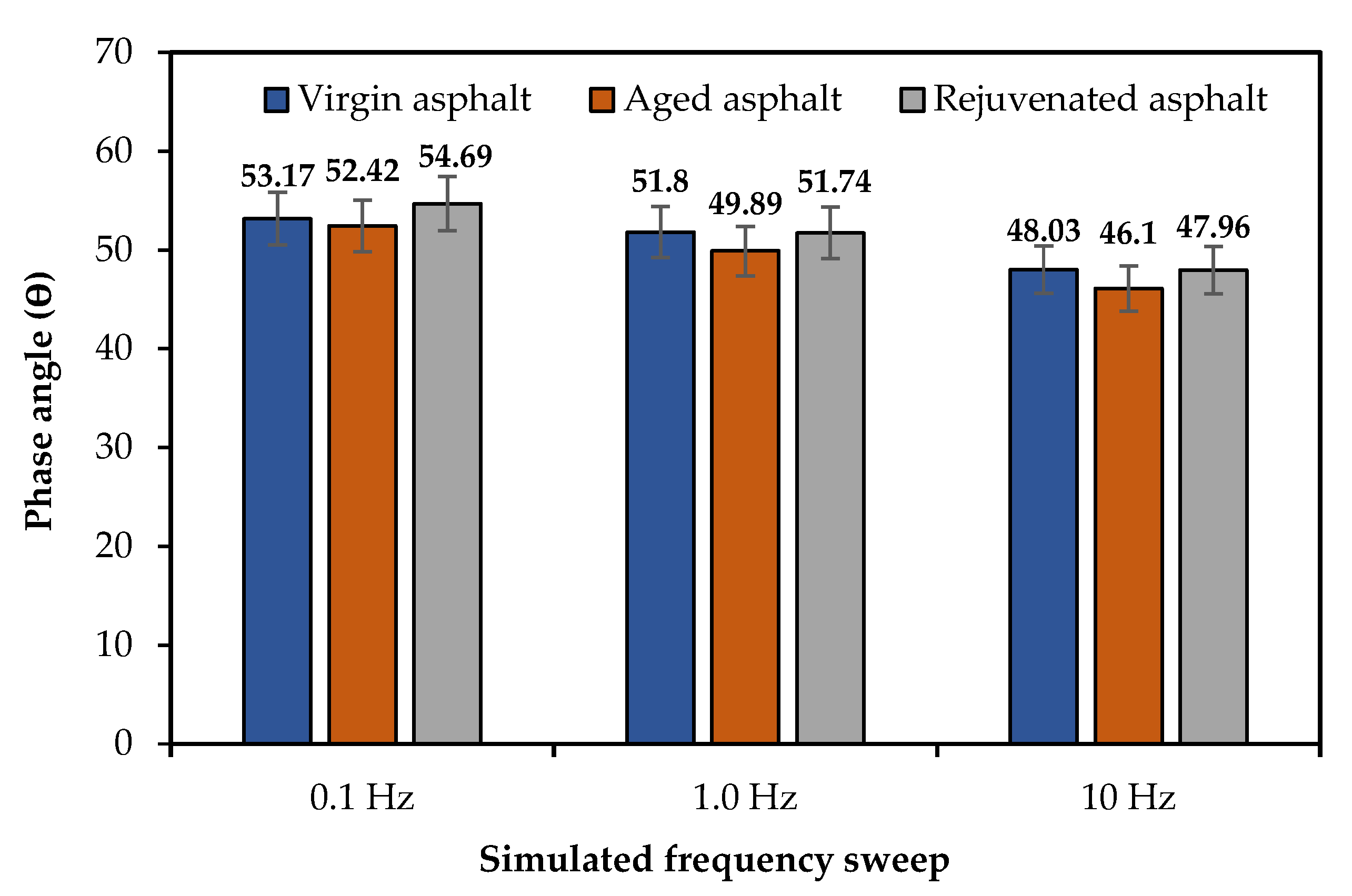 Sustainability 15 00909 g007