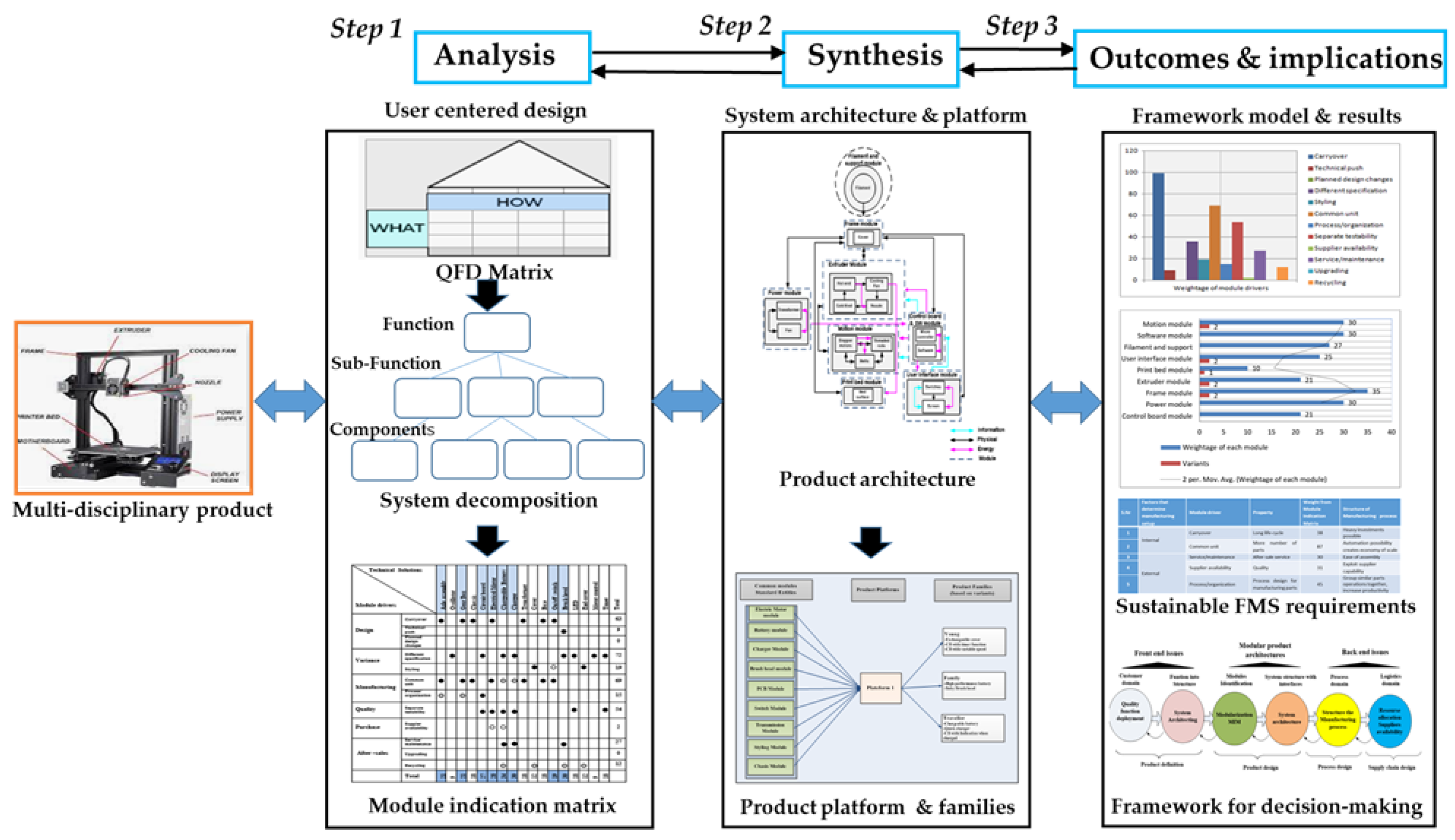 Sustainability 15 00910 g001