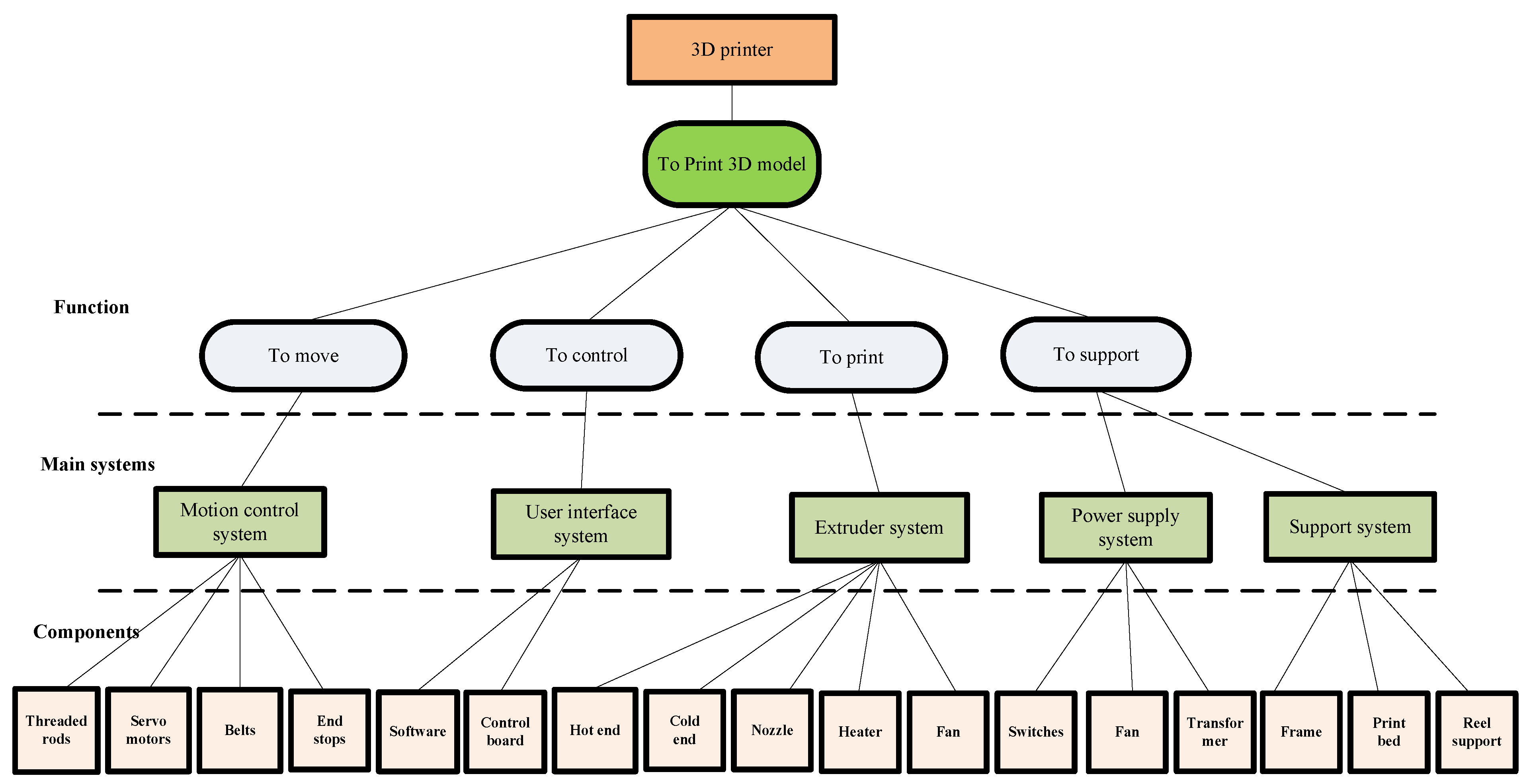 Sustainability 15 00910 g002