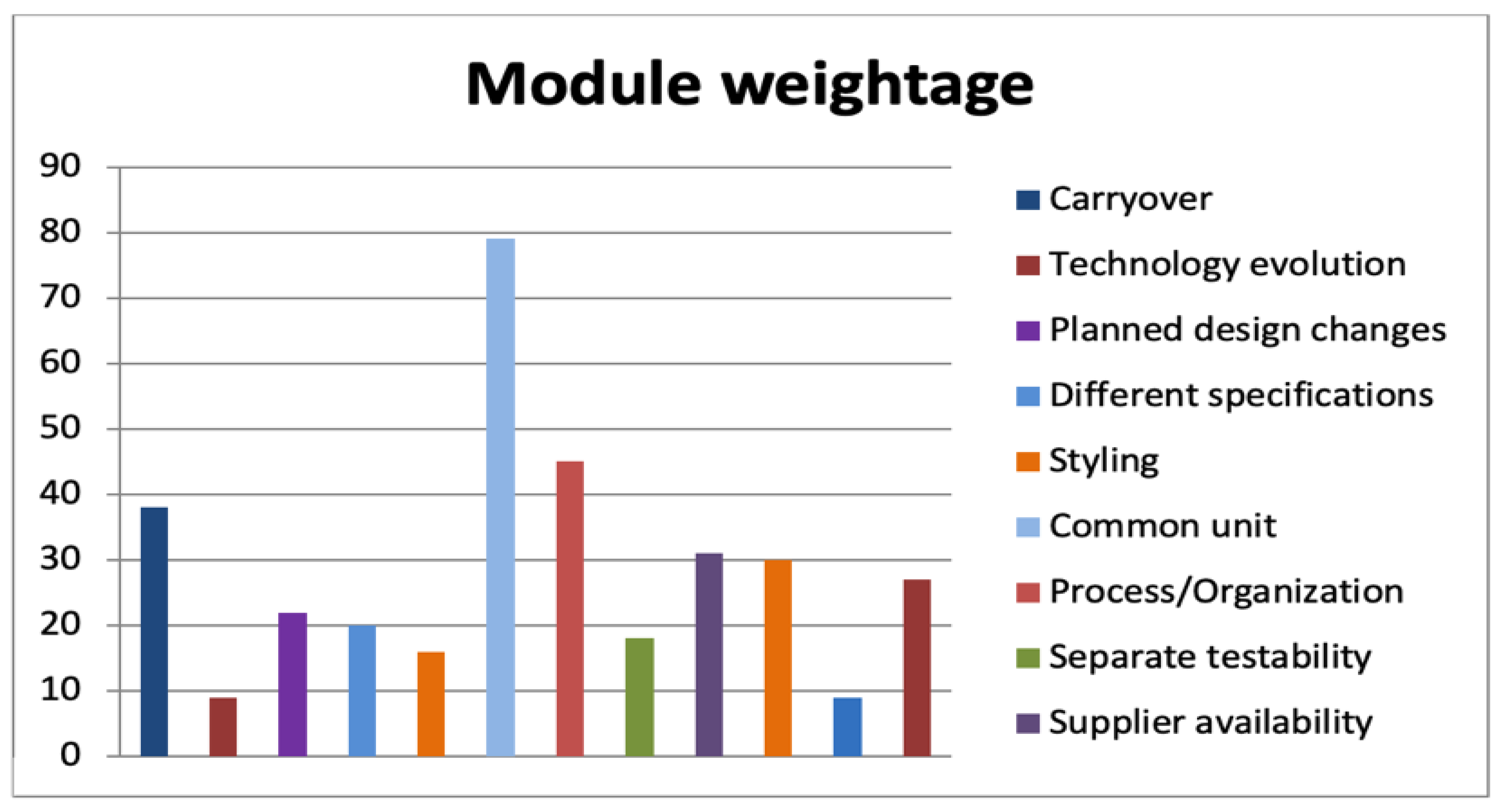 Sustainability 15 00910 g003