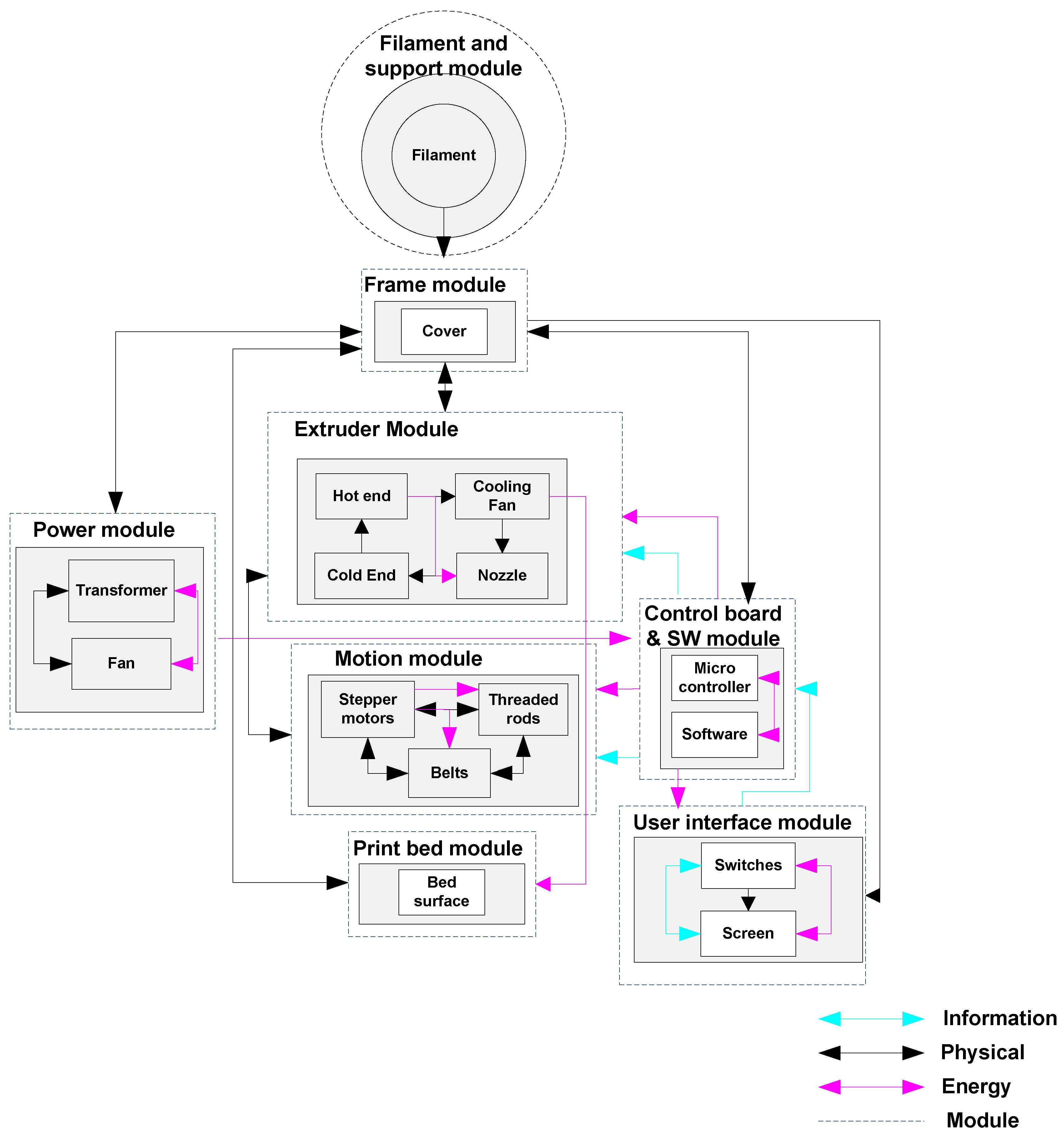 Sustainability 15 00910 g005