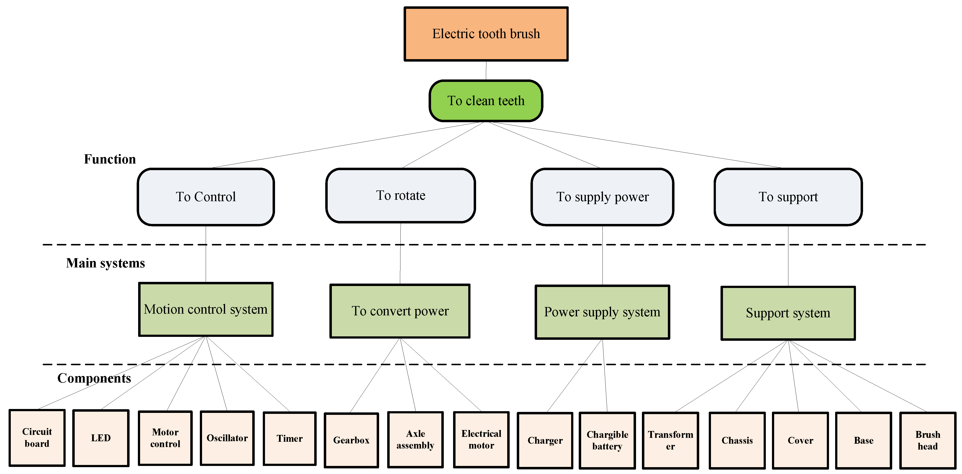 Sustainability 15 00910 g007