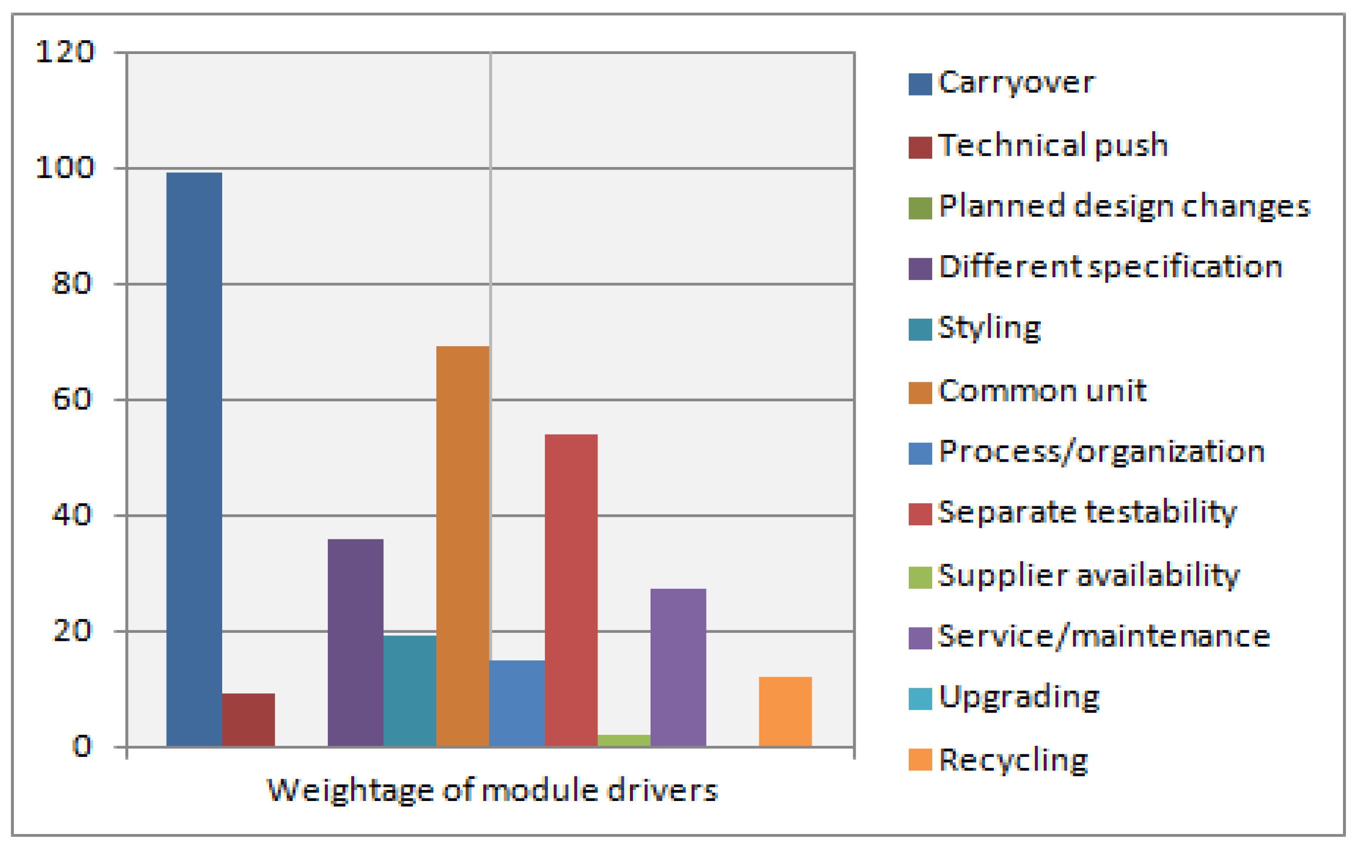 Sustainability 15 00910 g008
