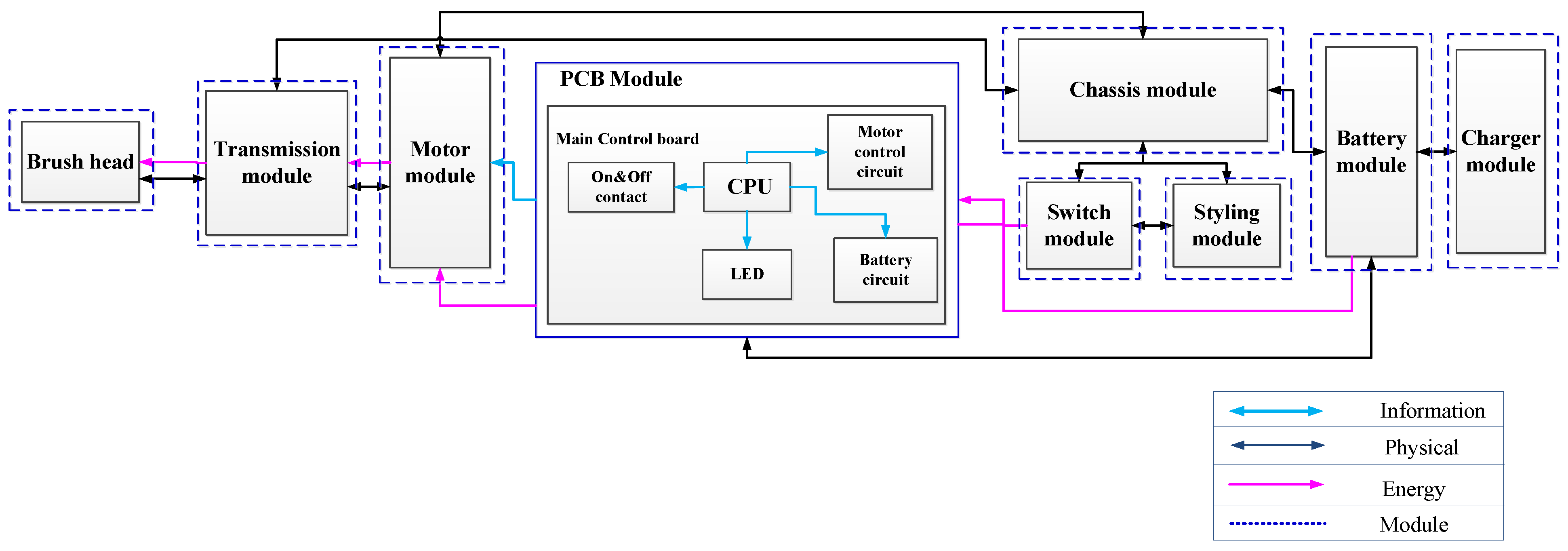 Sustainability 15 00910 g010