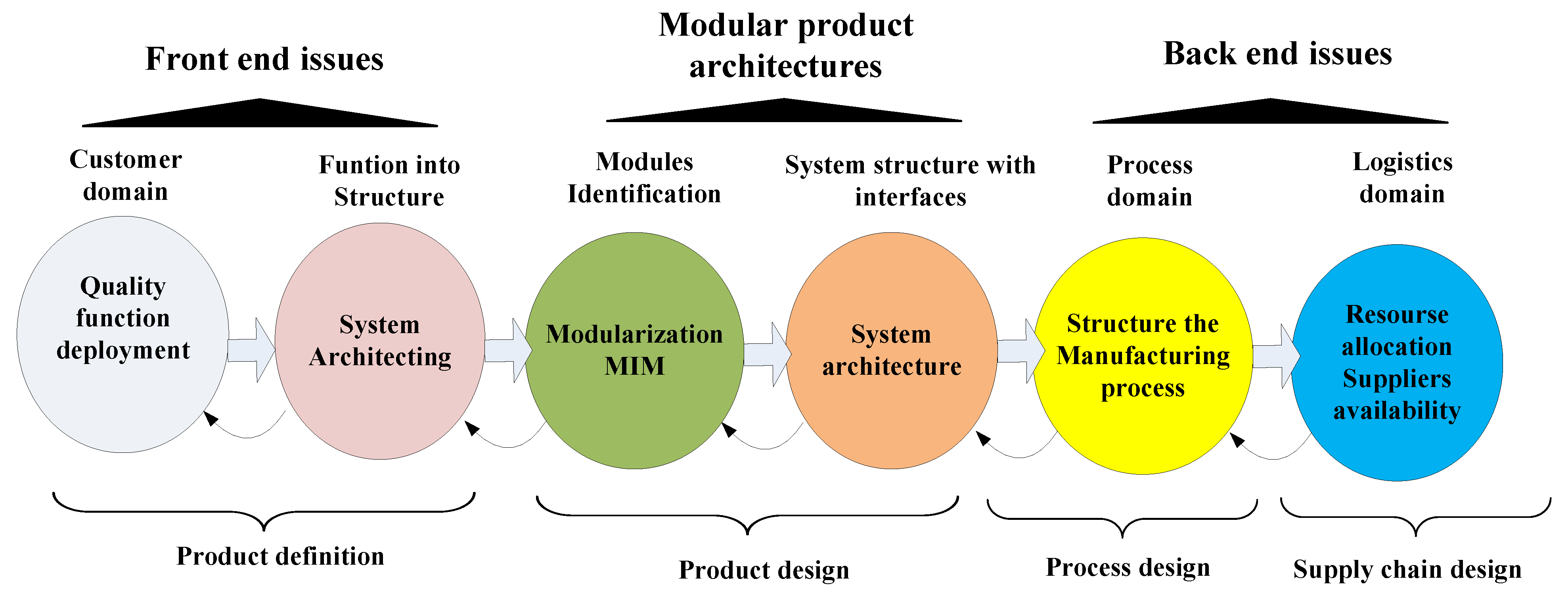 Sustainability 15 00910 g012