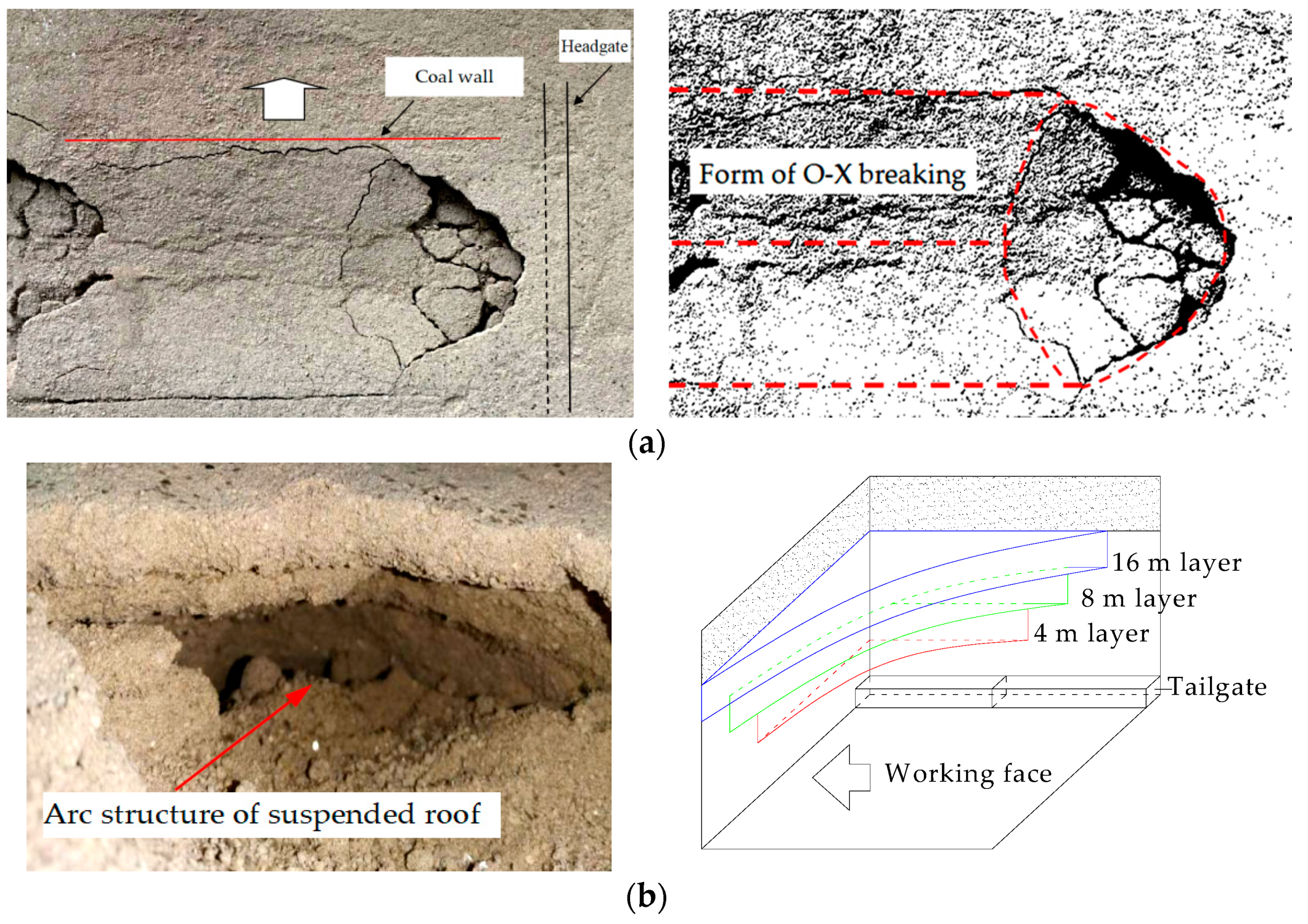 Sustainability 15 00921 g003 Sustainability 15 00921 g003