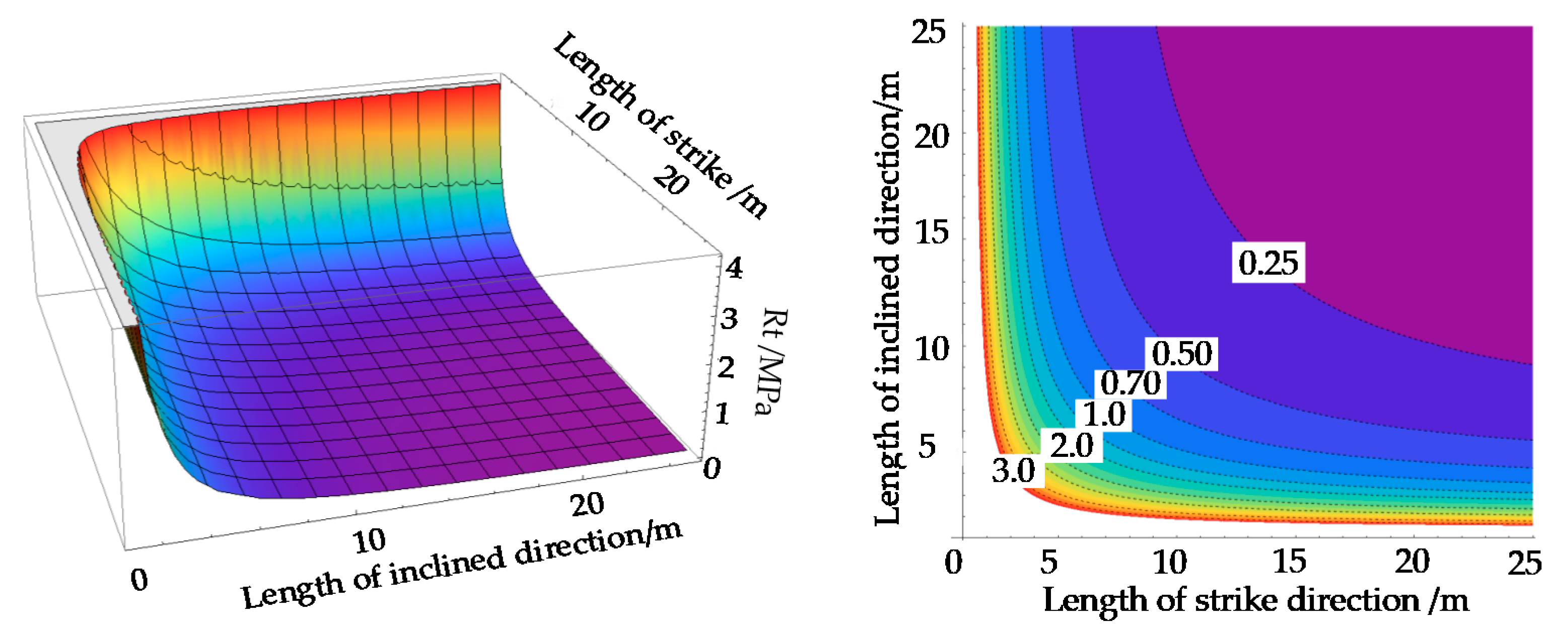Sustainability 15 00921 g019 Sustainability 15 00921 g019