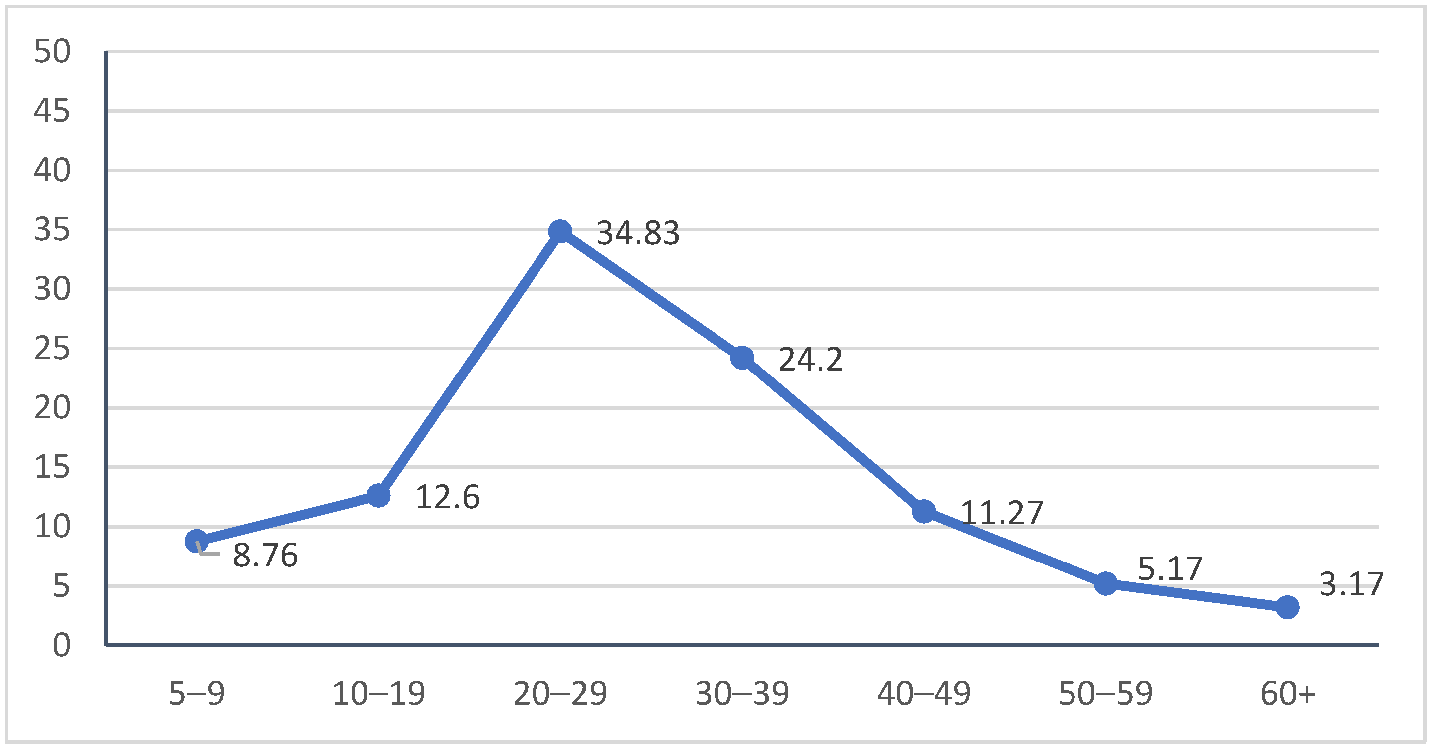 Sustainability 15 00922 g001