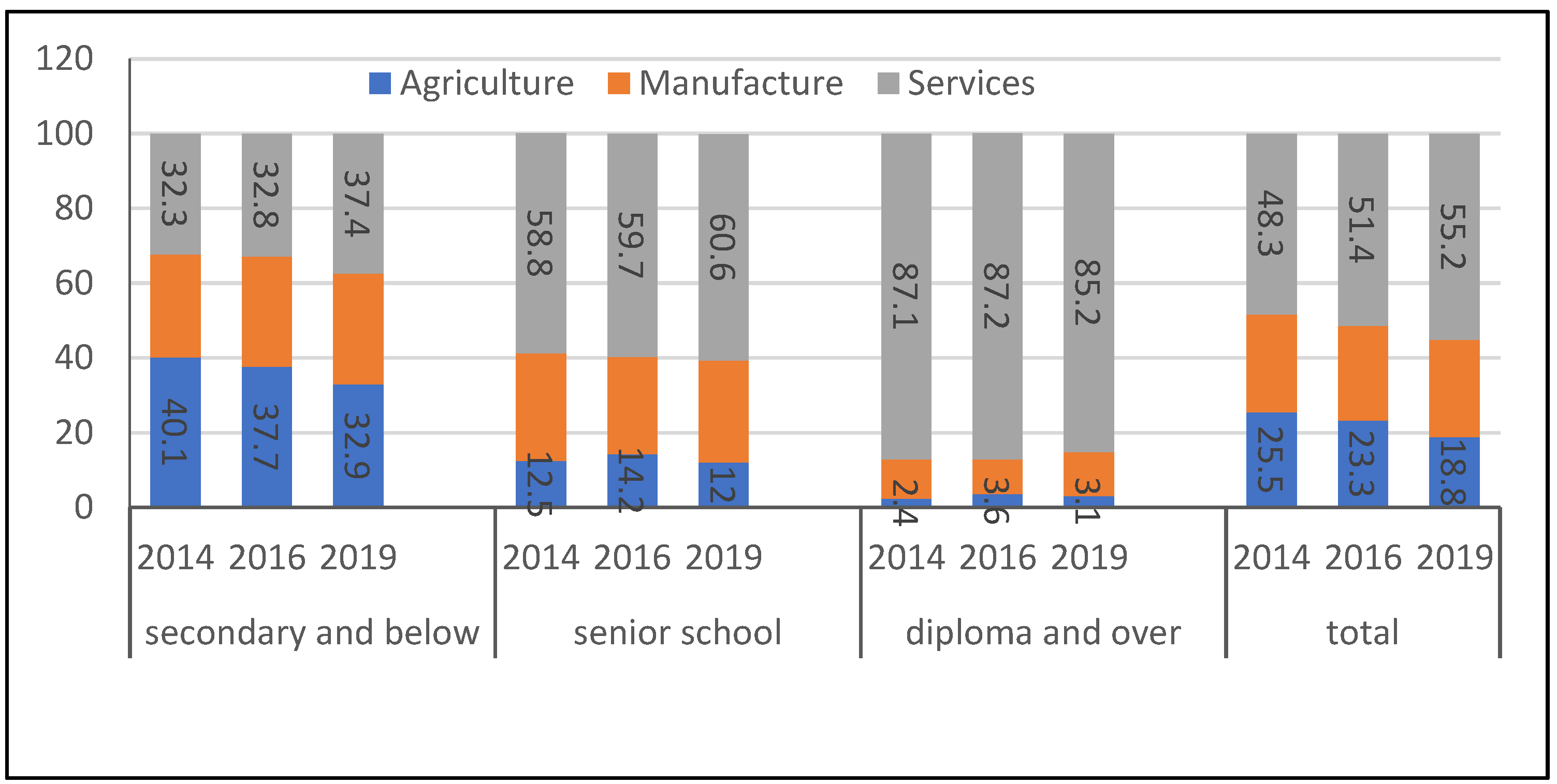 Sustainability 15 00922 g002