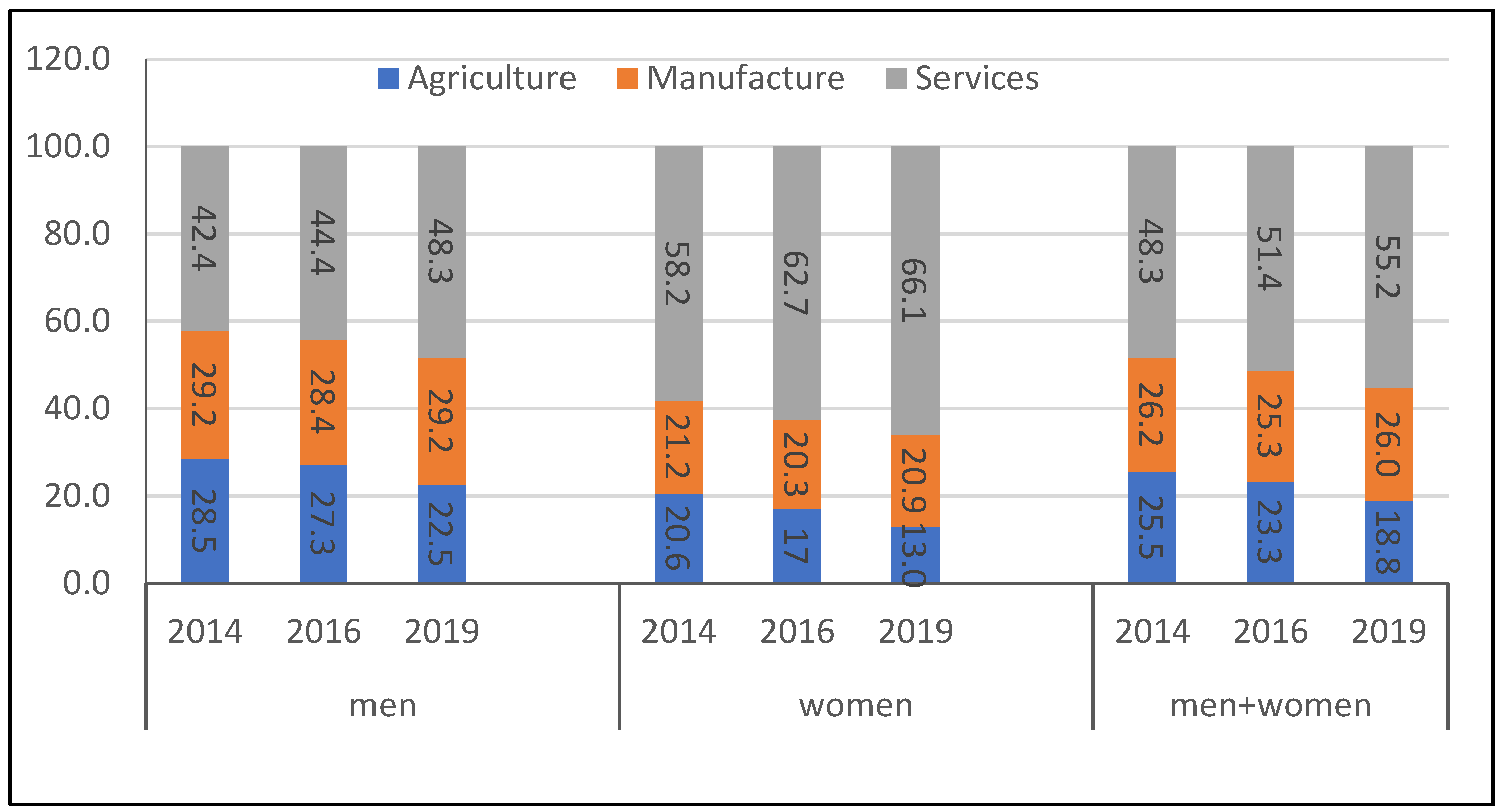 Sustainability 15 00922 g003